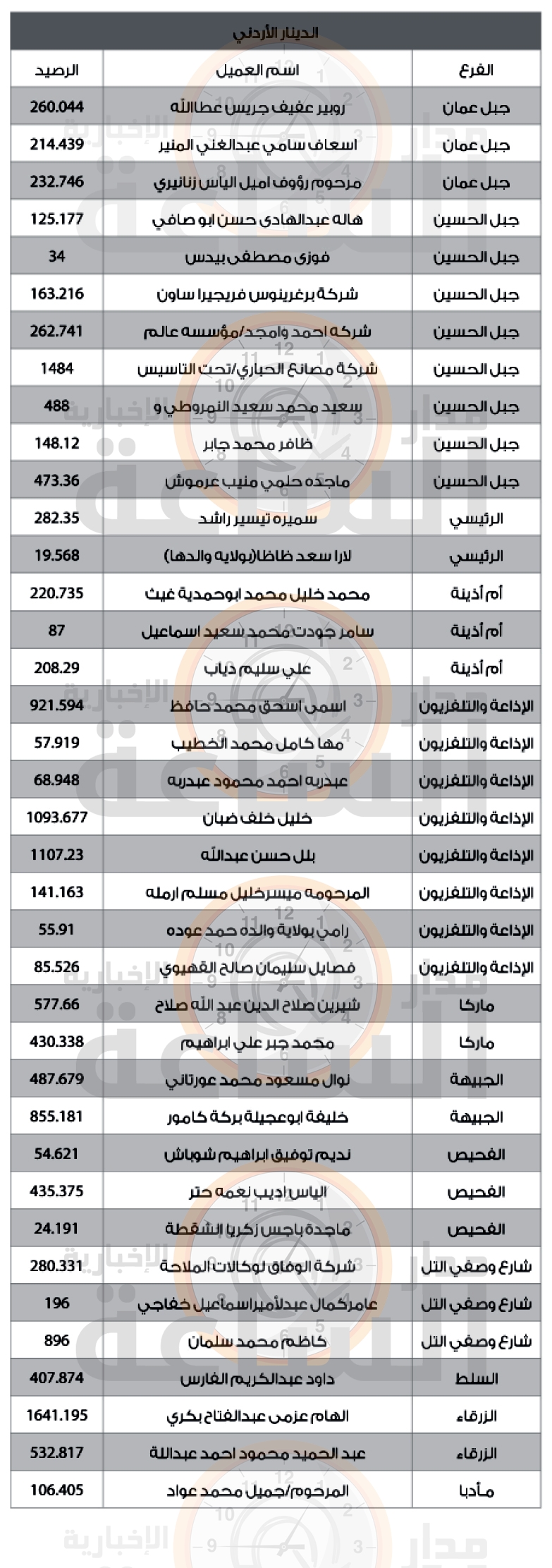 Madar Al-Saa Images 0.4318623903256982