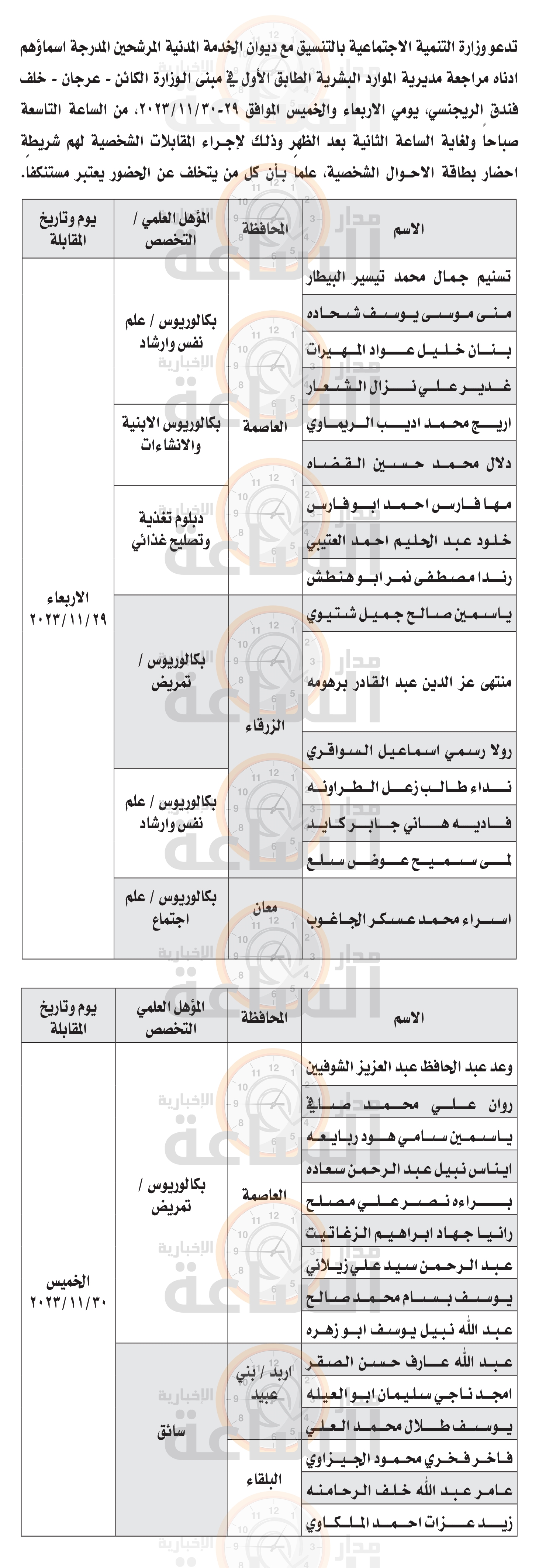 Madar Al-Saa Images 0.30448707326375857