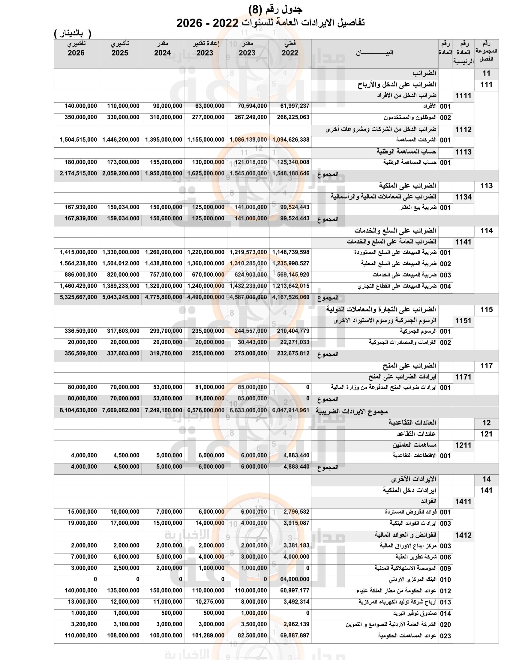 Madar Al-Saa Images 0.7947348434392527