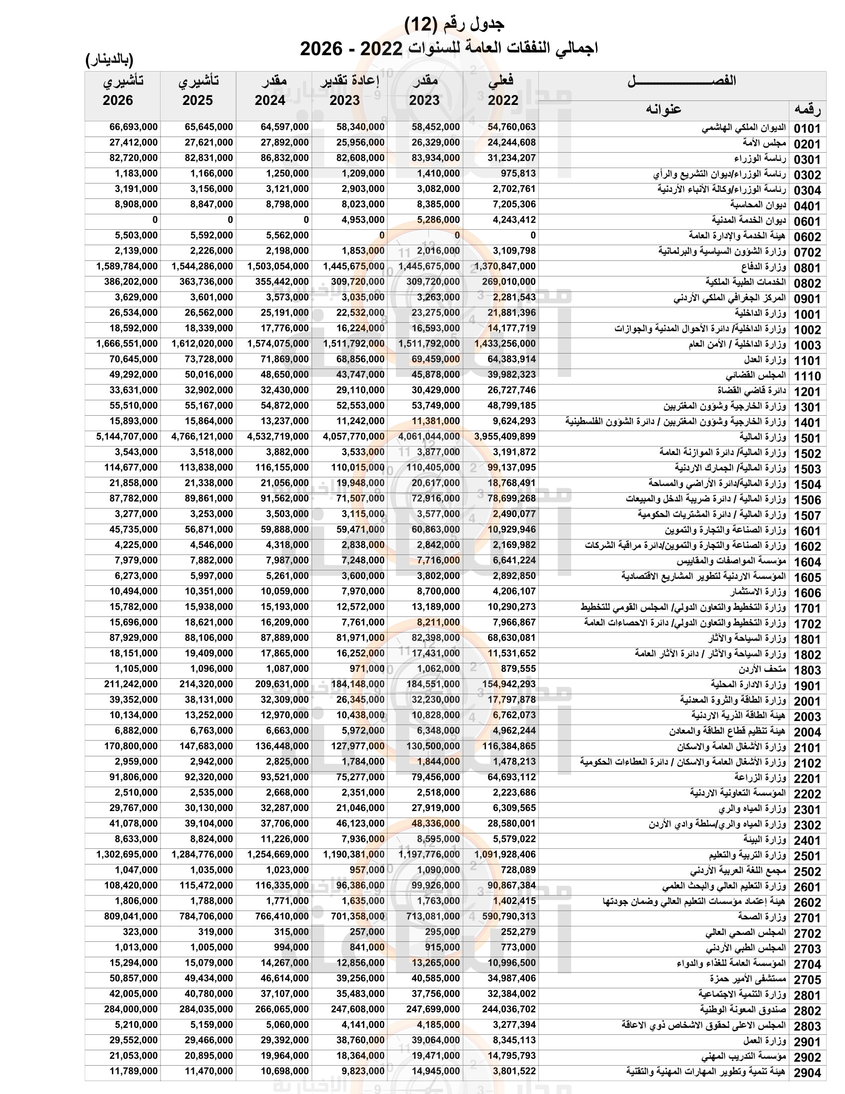 Madar Al-Saa Images 0.39271026322527236