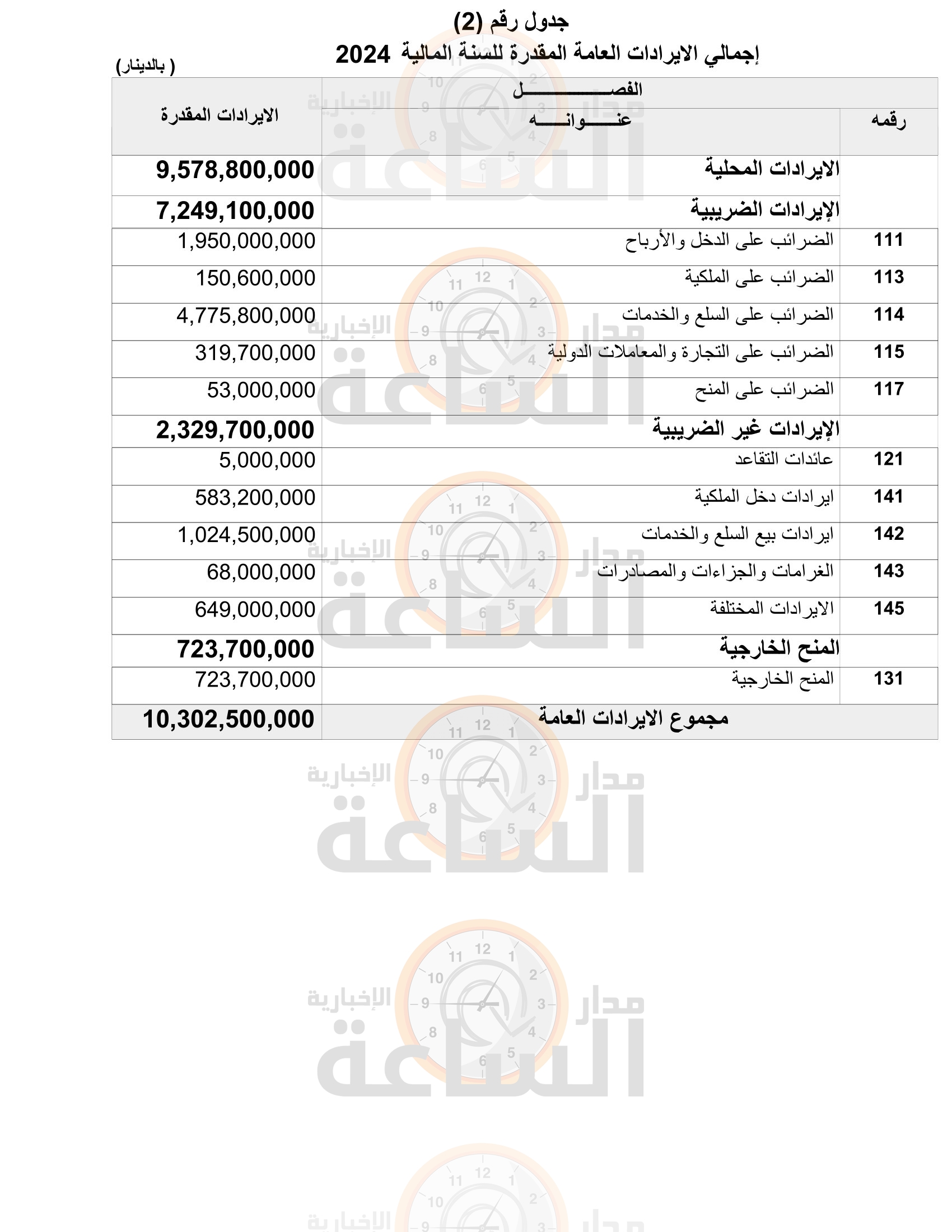 Madar Al-Saa Images 0.27996139788741803