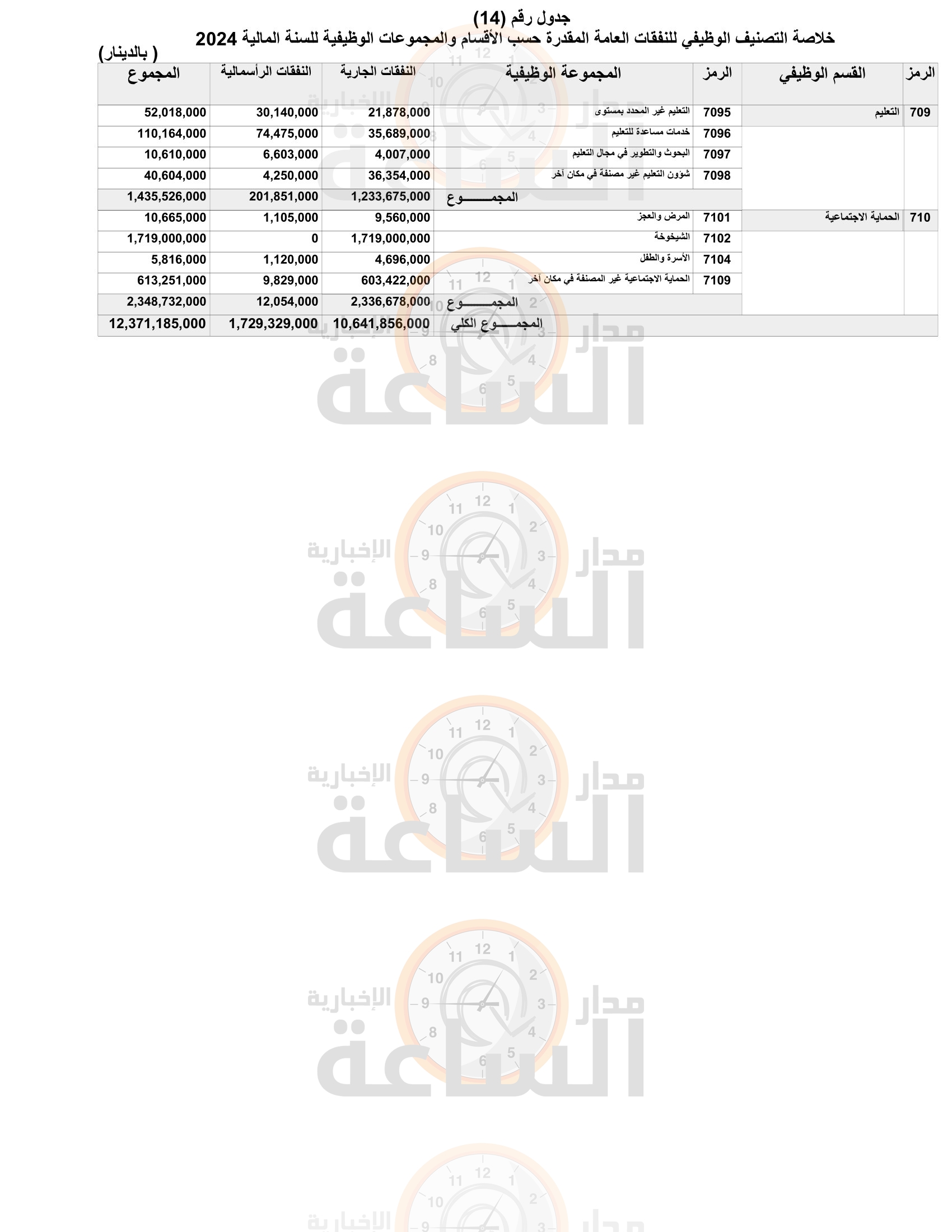 Madar Al-Saa Images 0.6158820793450888