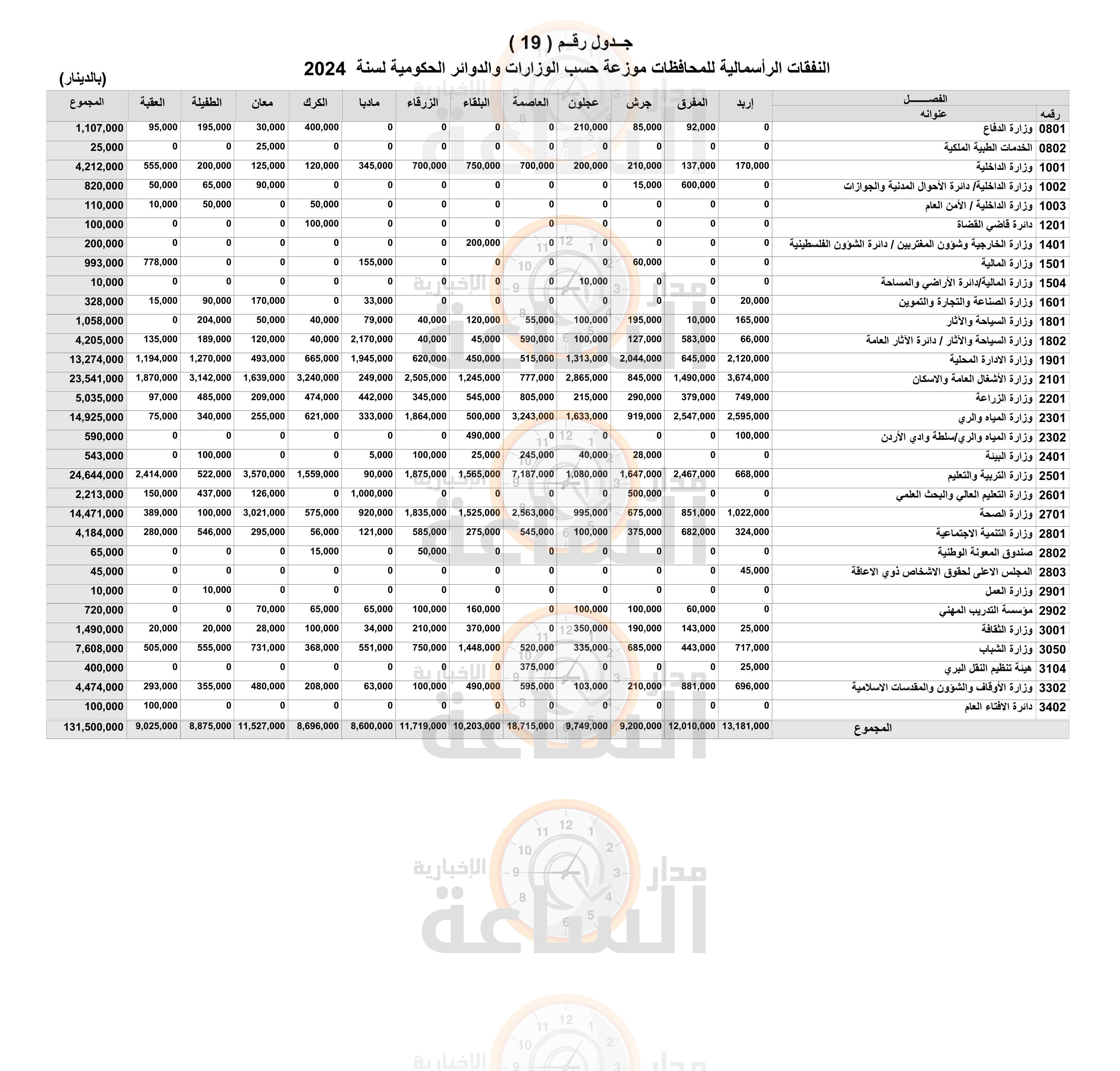 Madar Al-Saa Images 0.7377181684928902