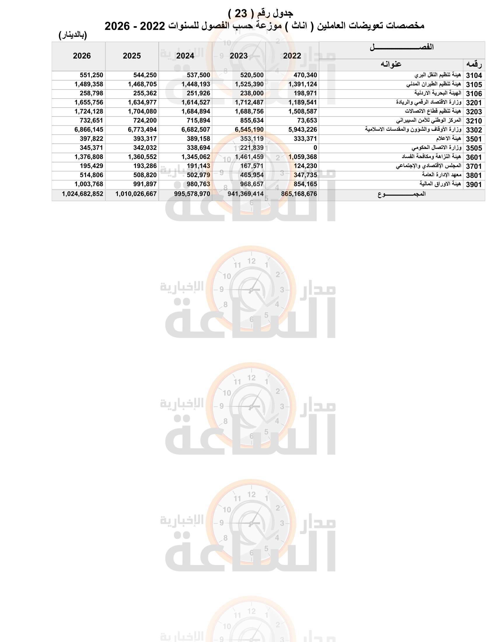 Madar Al-Saa Images 0.12453456052415746