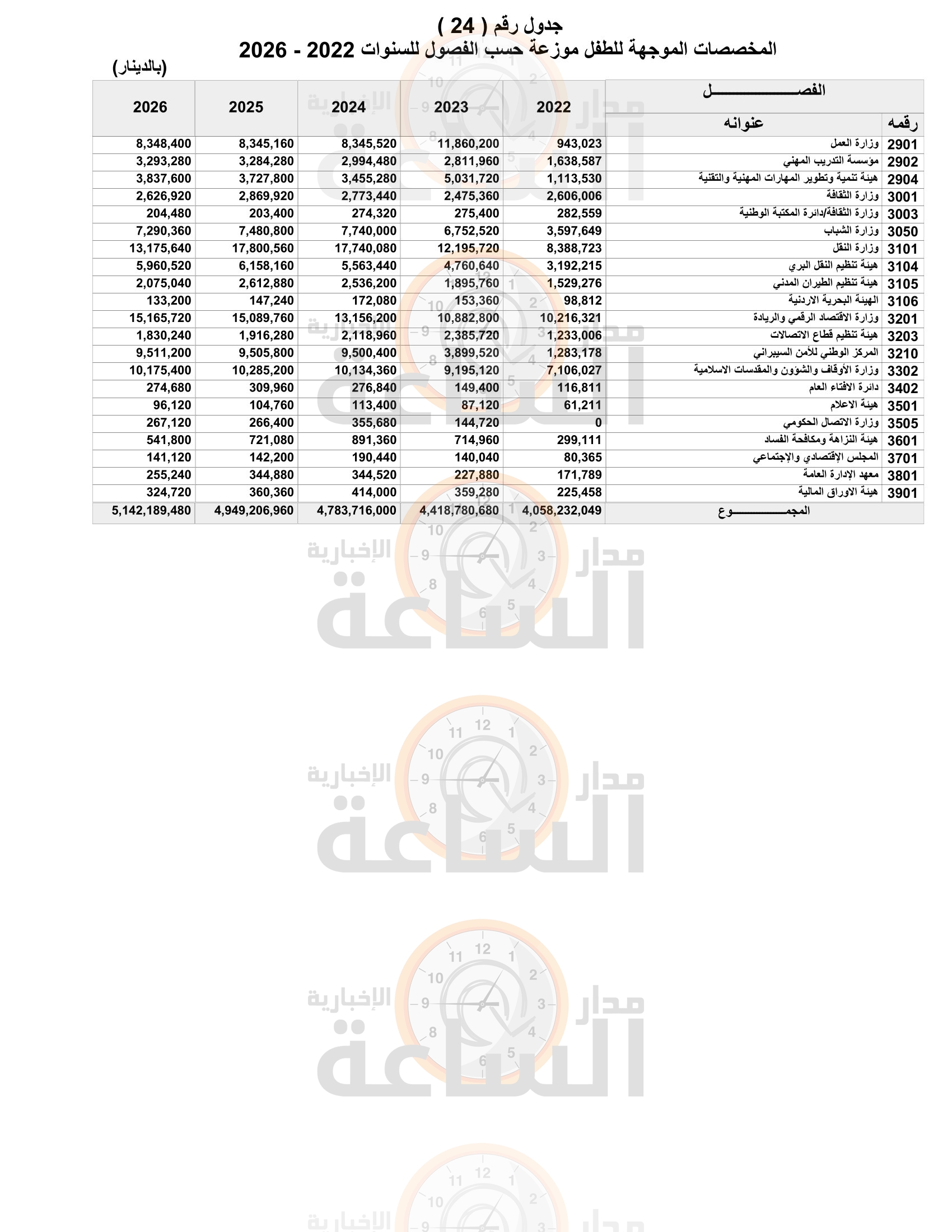 Madar Al-Saa Images 0.5639258098137152