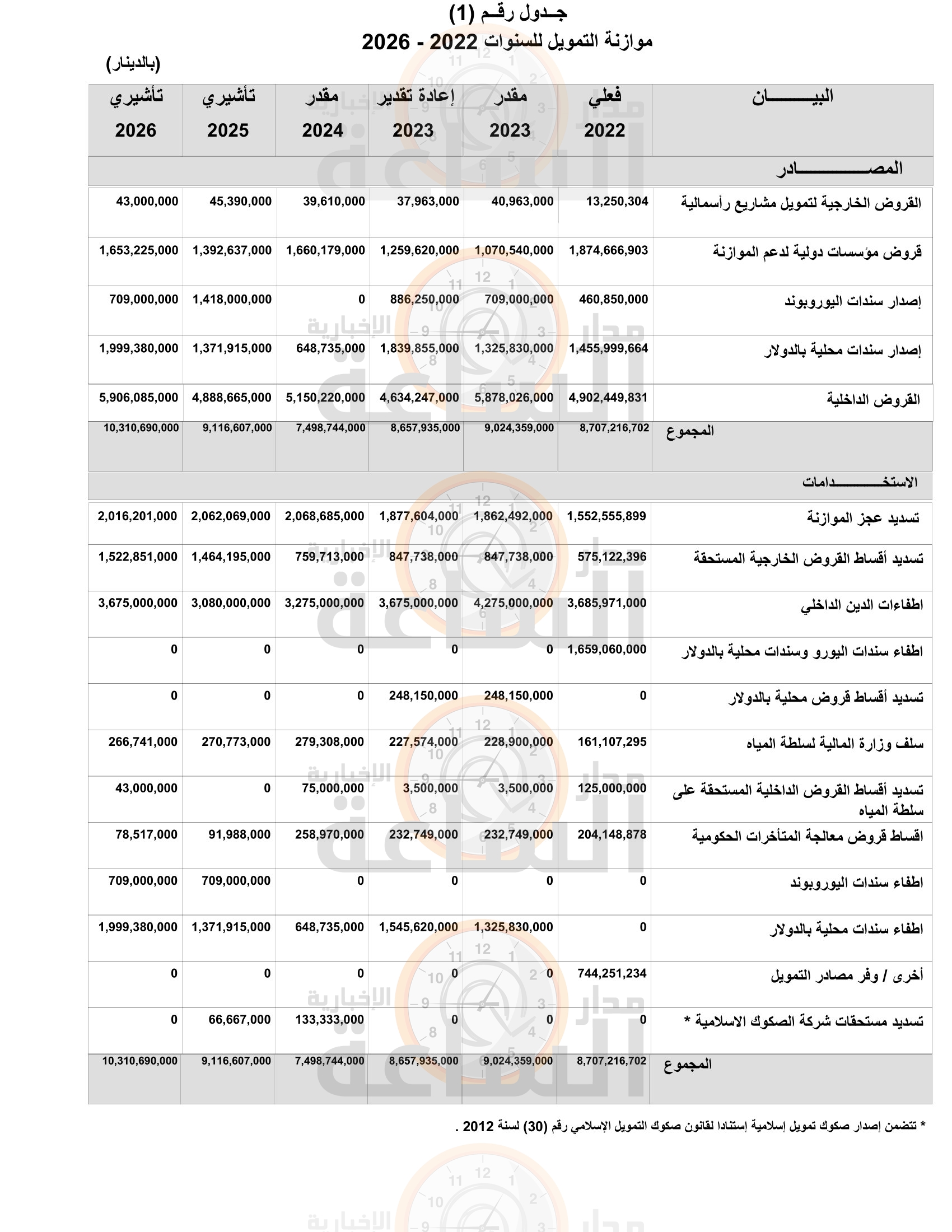 Madar Al-Saa Images 0.743346713470151