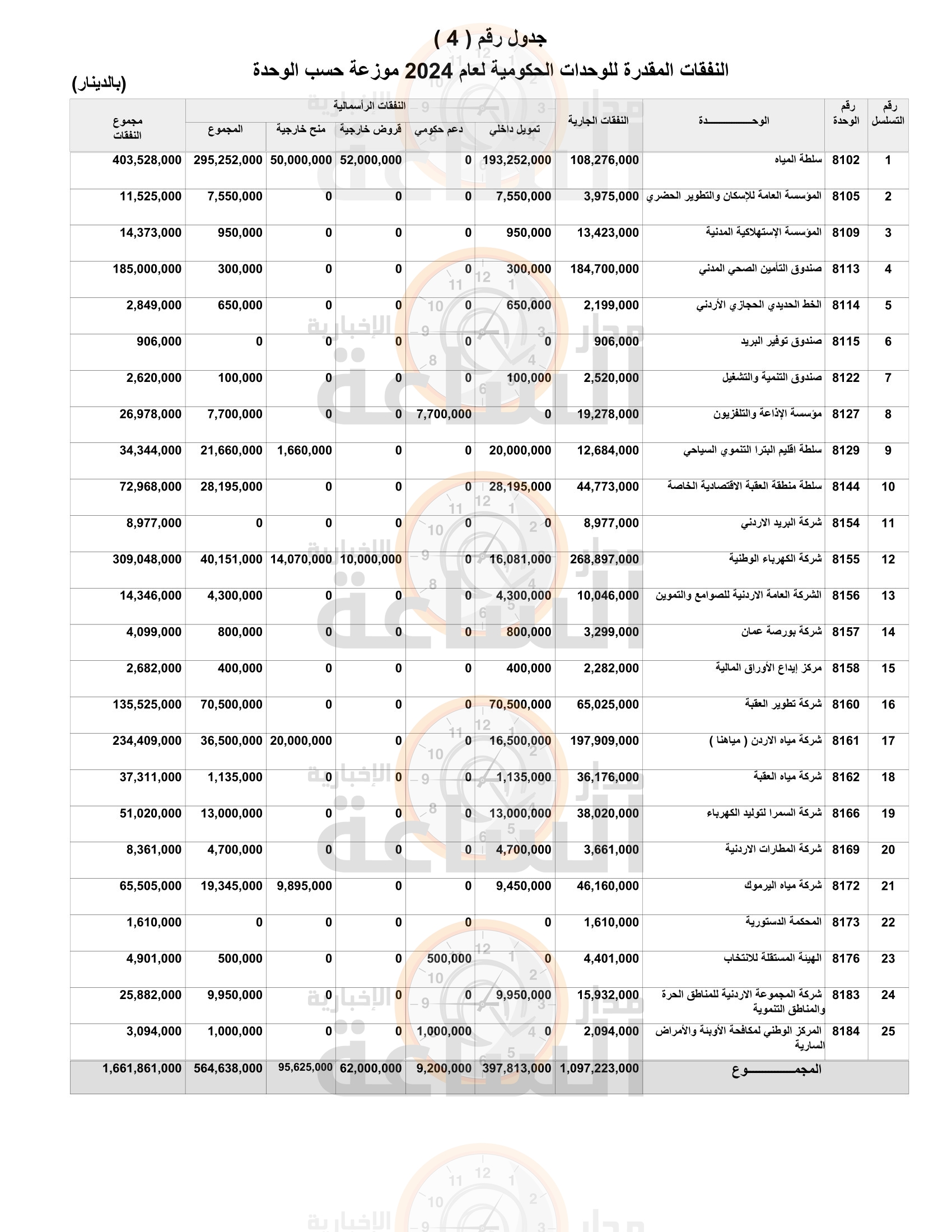 Madar Al-Saa Images 0.3829264292112531