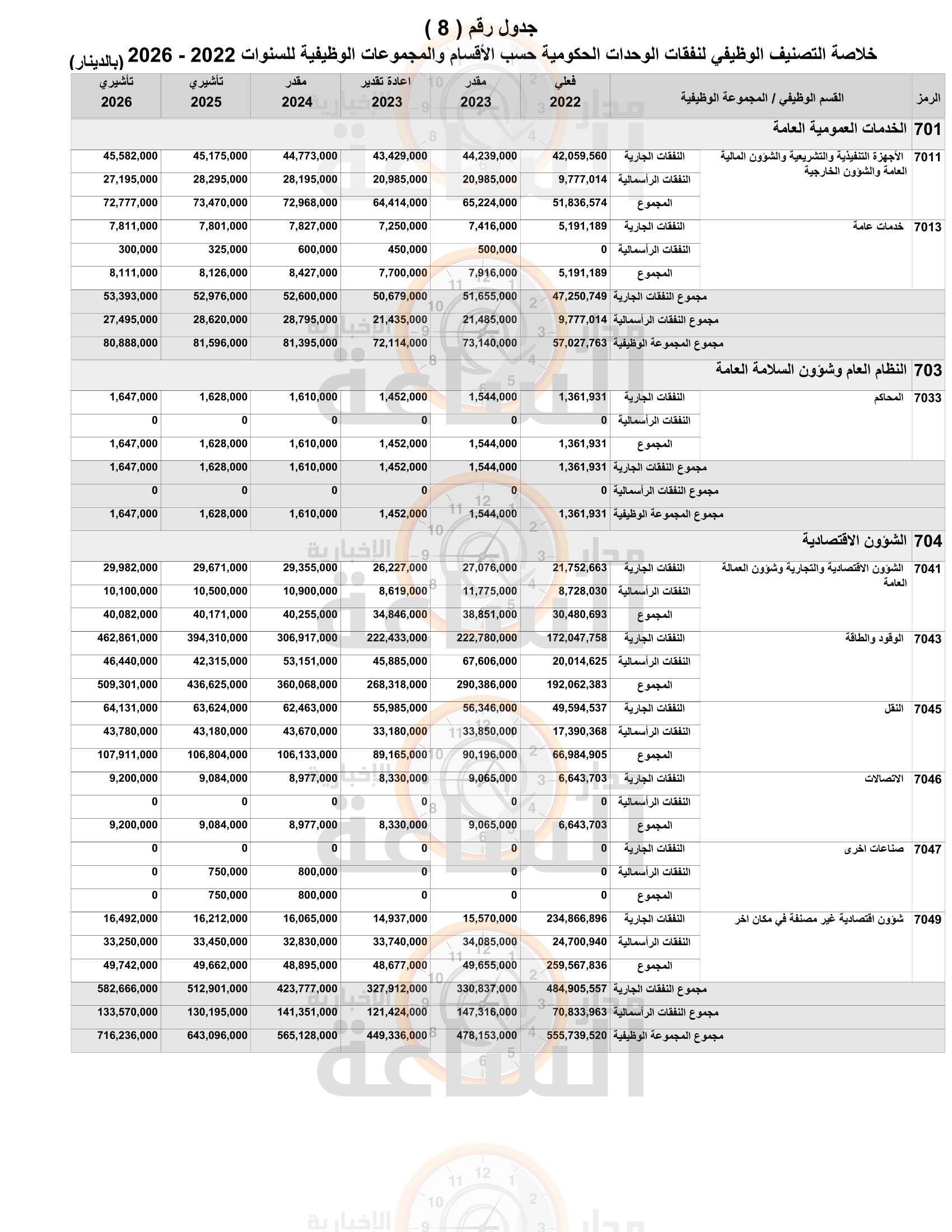 Madar Al-Saa Images 0.0041228578142868955