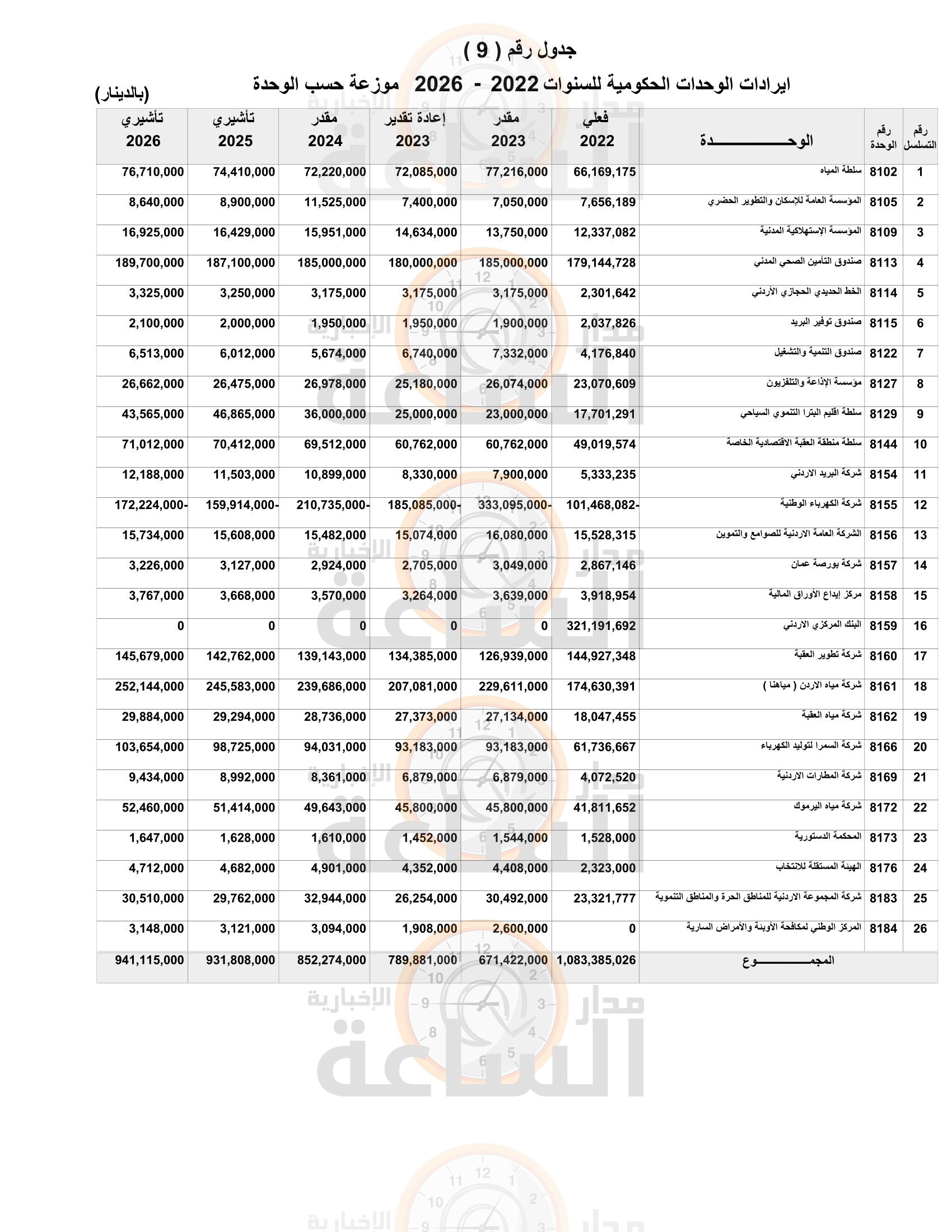 Madar Al-Saa Images 0.034709915577268324