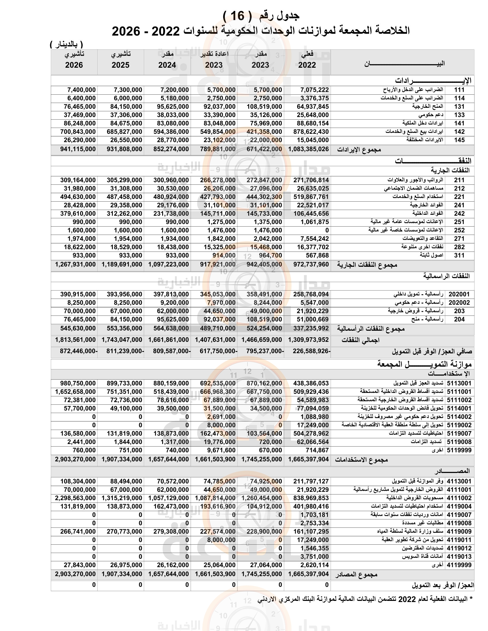 Madar Al-Saa Images 0.7229886986680194