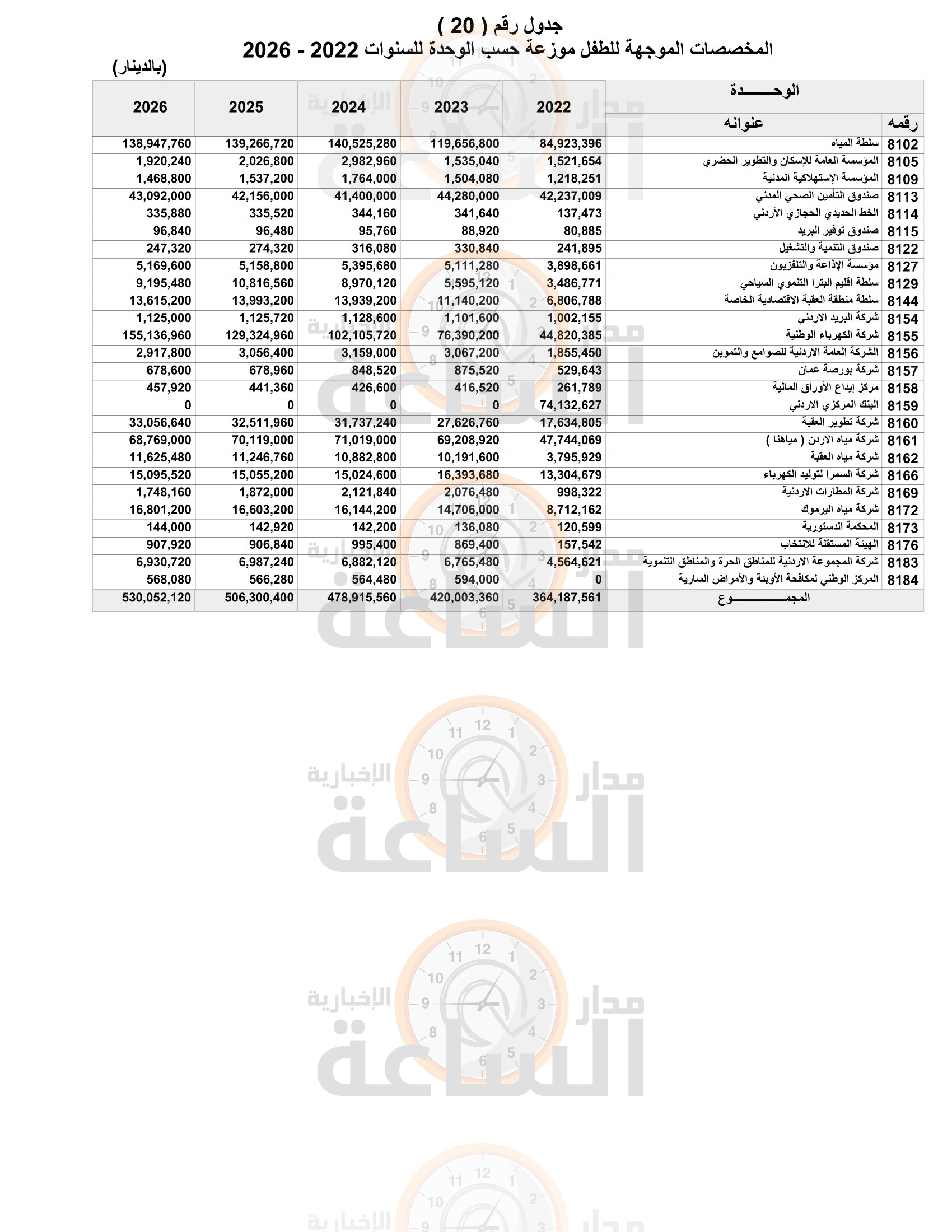 Madar Al-Saa Images 0.8947042266548184
