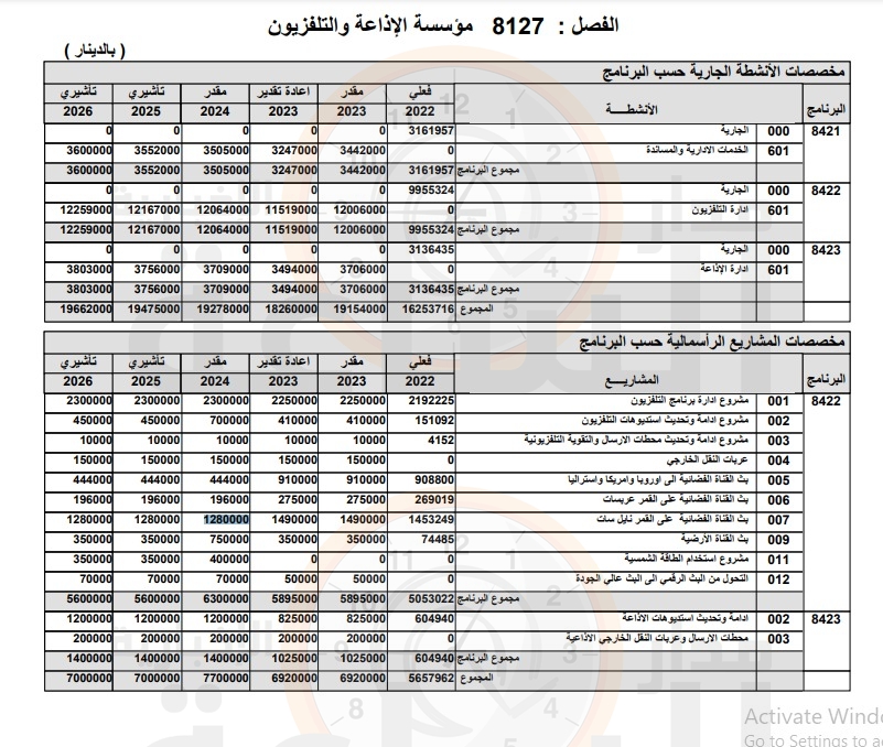 Madar Al-Saa Images 0.8049454400856701