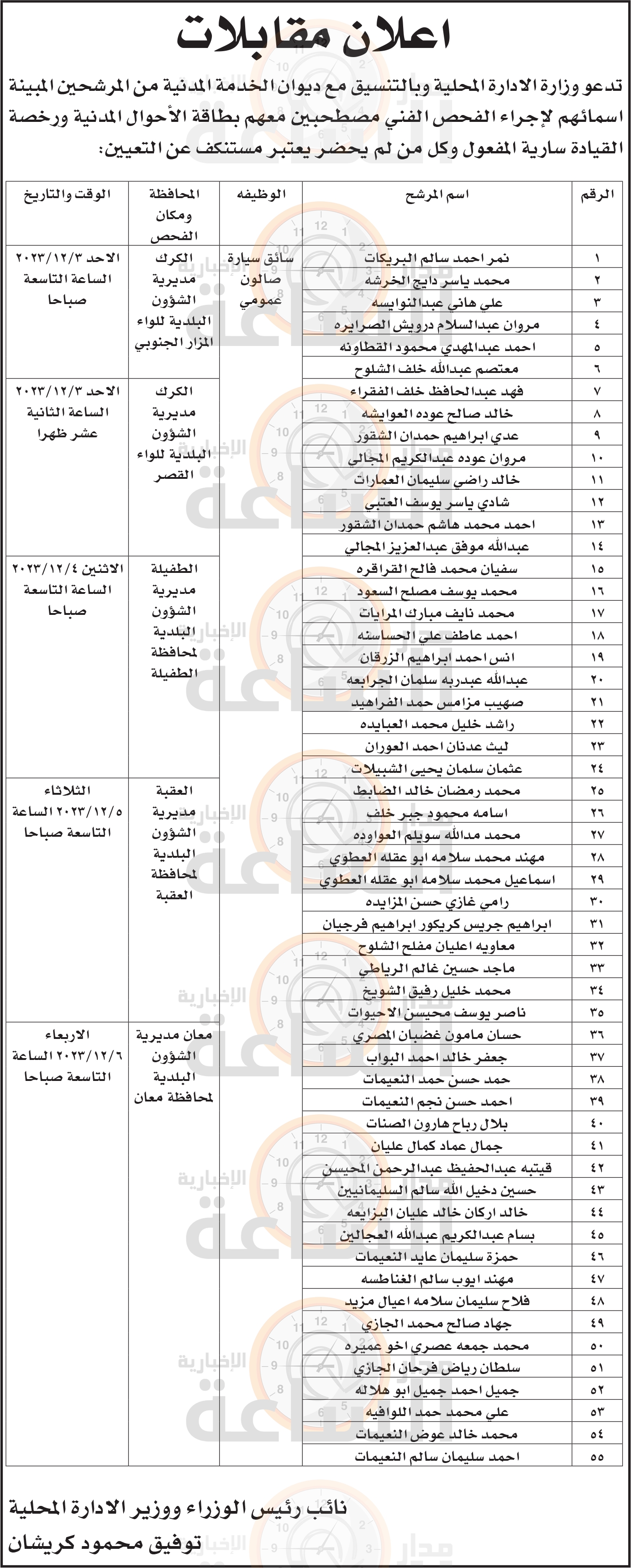 Madar Al-Saa Images 0.9051322313265058