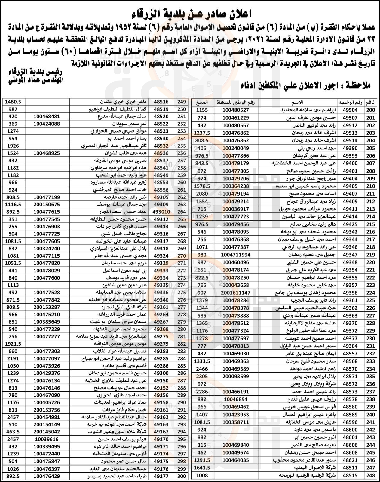 Madar Al-Saa Images 0.31218544392365377