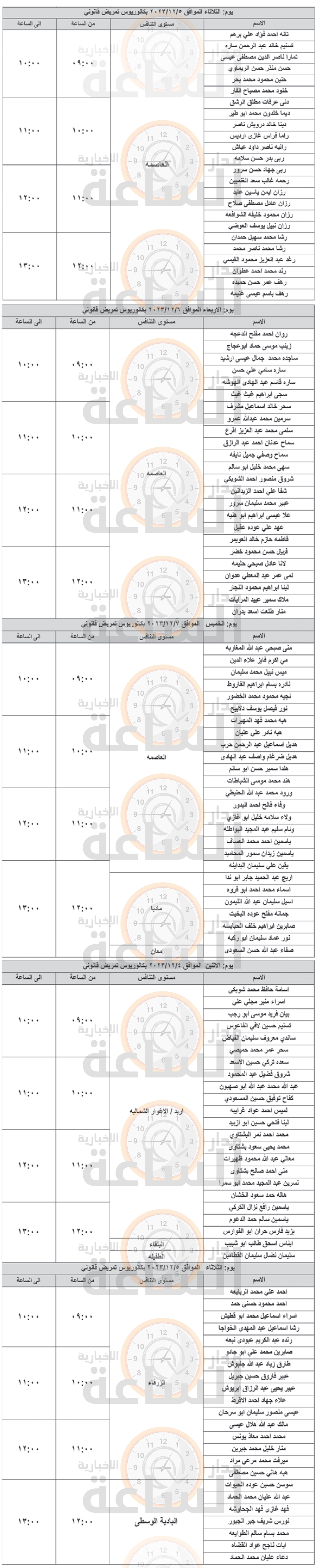 Madar Al-Saa Images 0.697043733143629