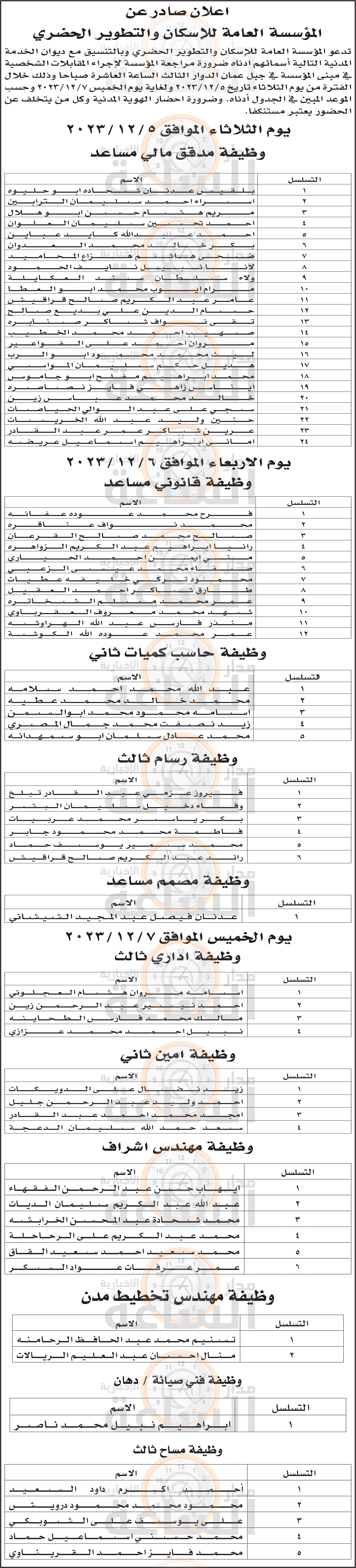 Madar Al-Saa Images 0.3170114916990494