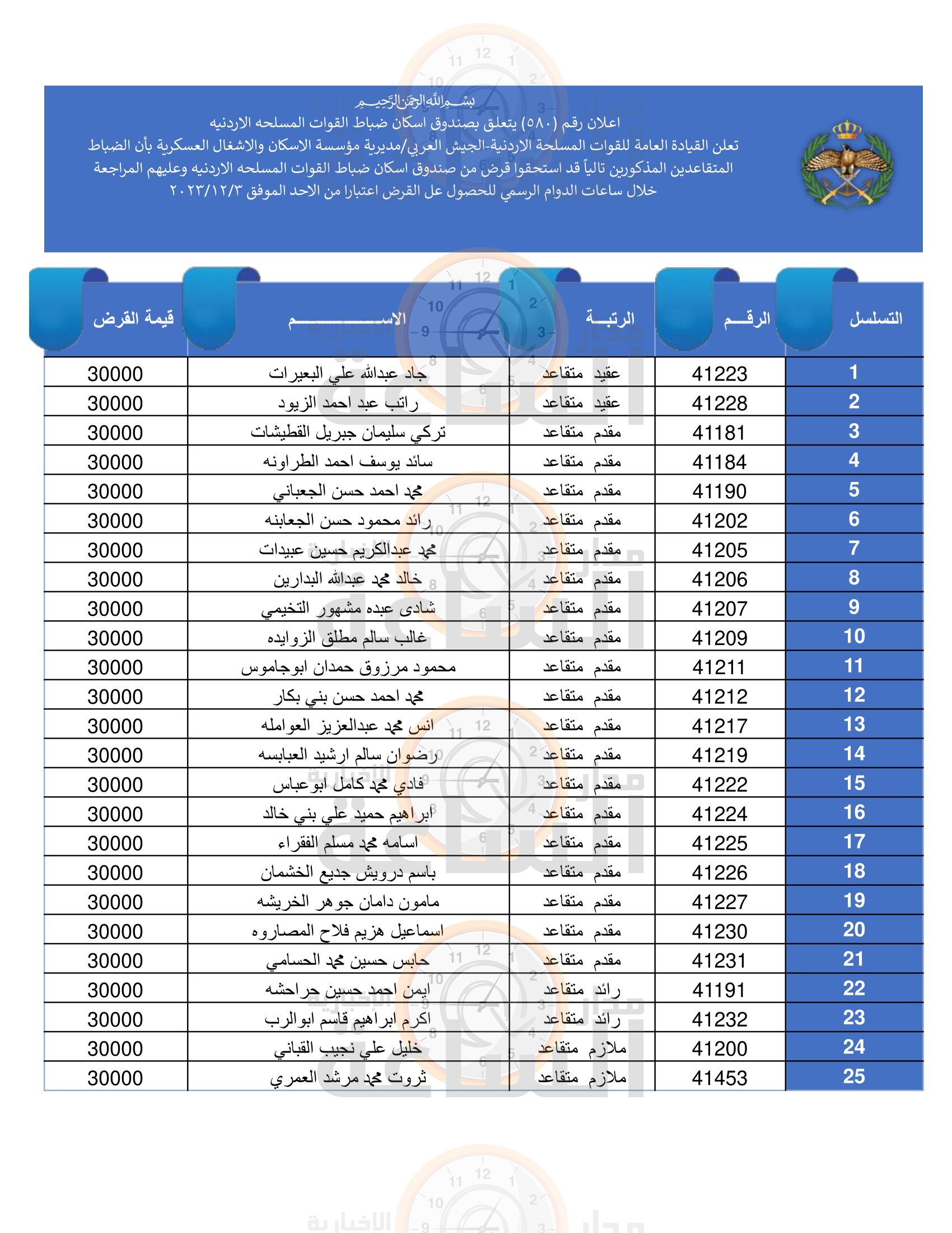 Madar Al-Saa Images 0.6224146987665258