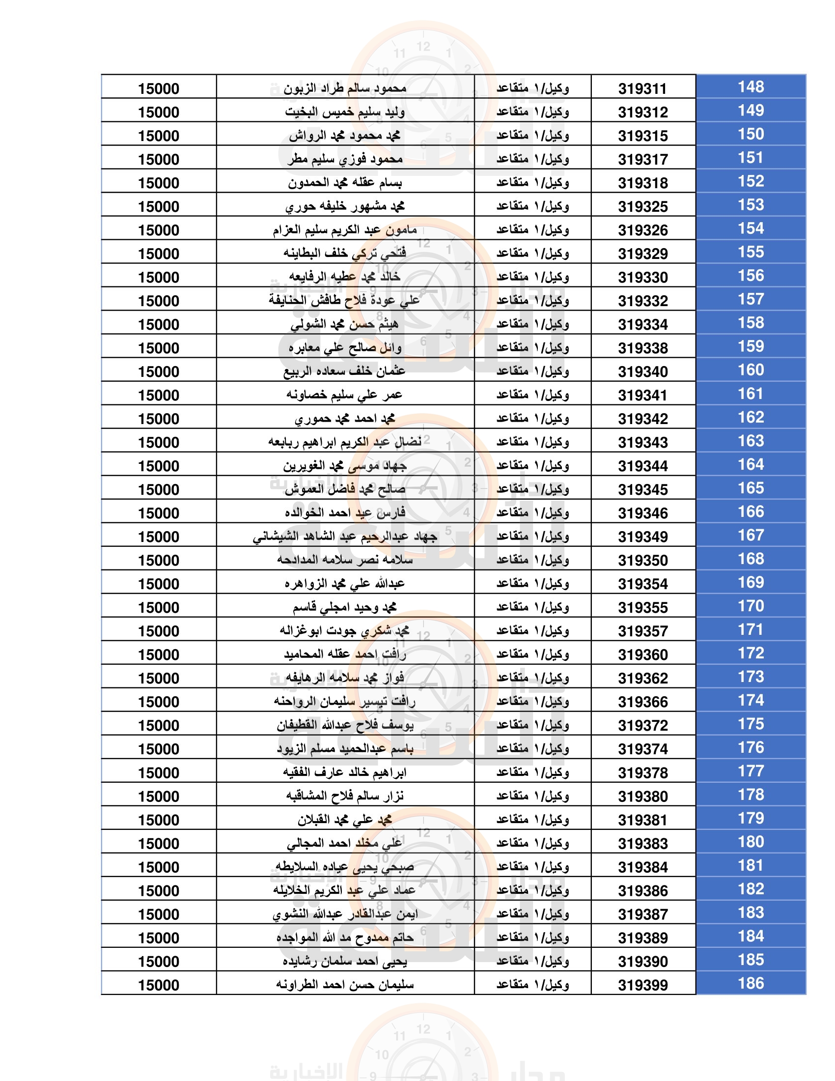 Madar Al-Saa Images 0.03722664360177319