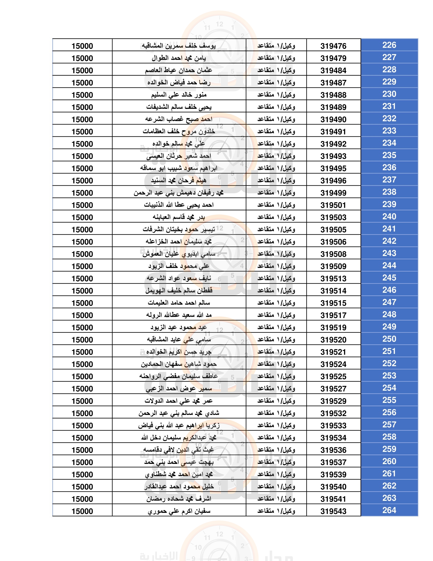 Madar Al-Saa Images 0.703159123164913