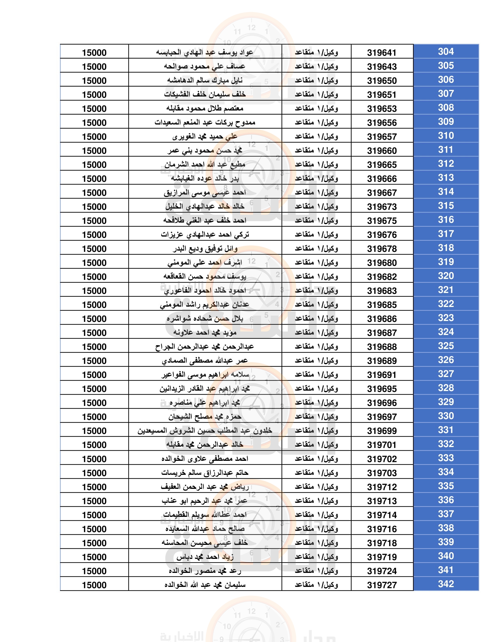 Madar Al-Saa Images 0.8578898473029877