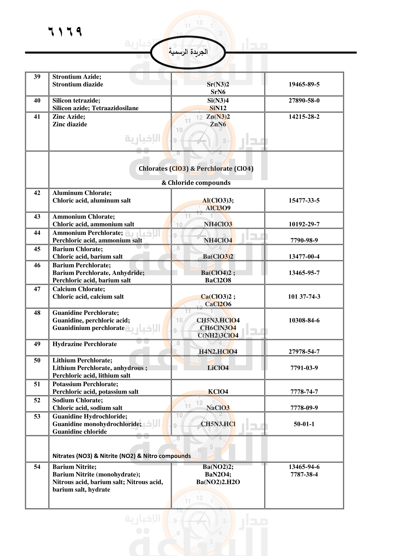 Madar Al-Saa Images 0.6931995564597959