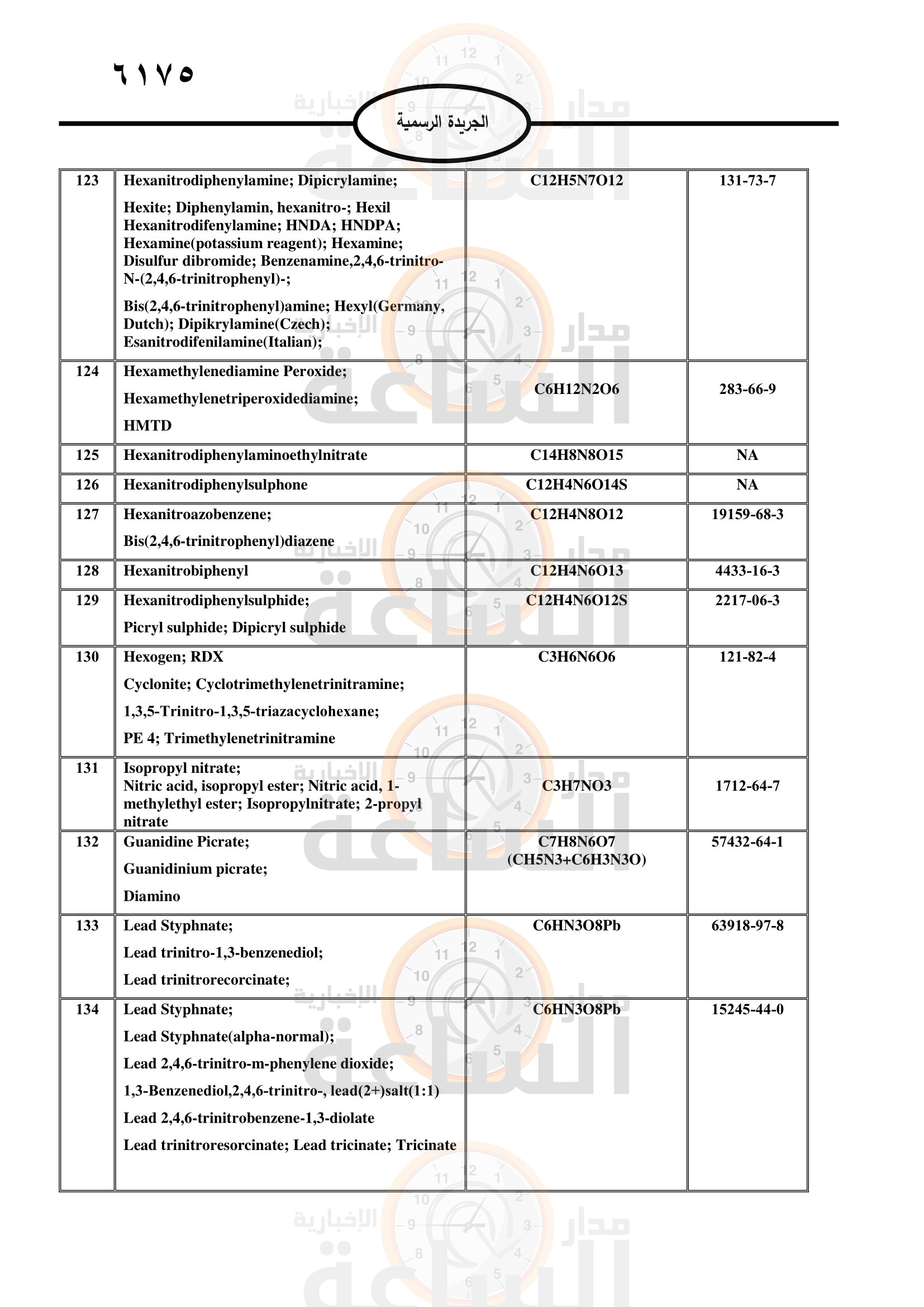 Madar Al-Saa Images 0.9390996212733158