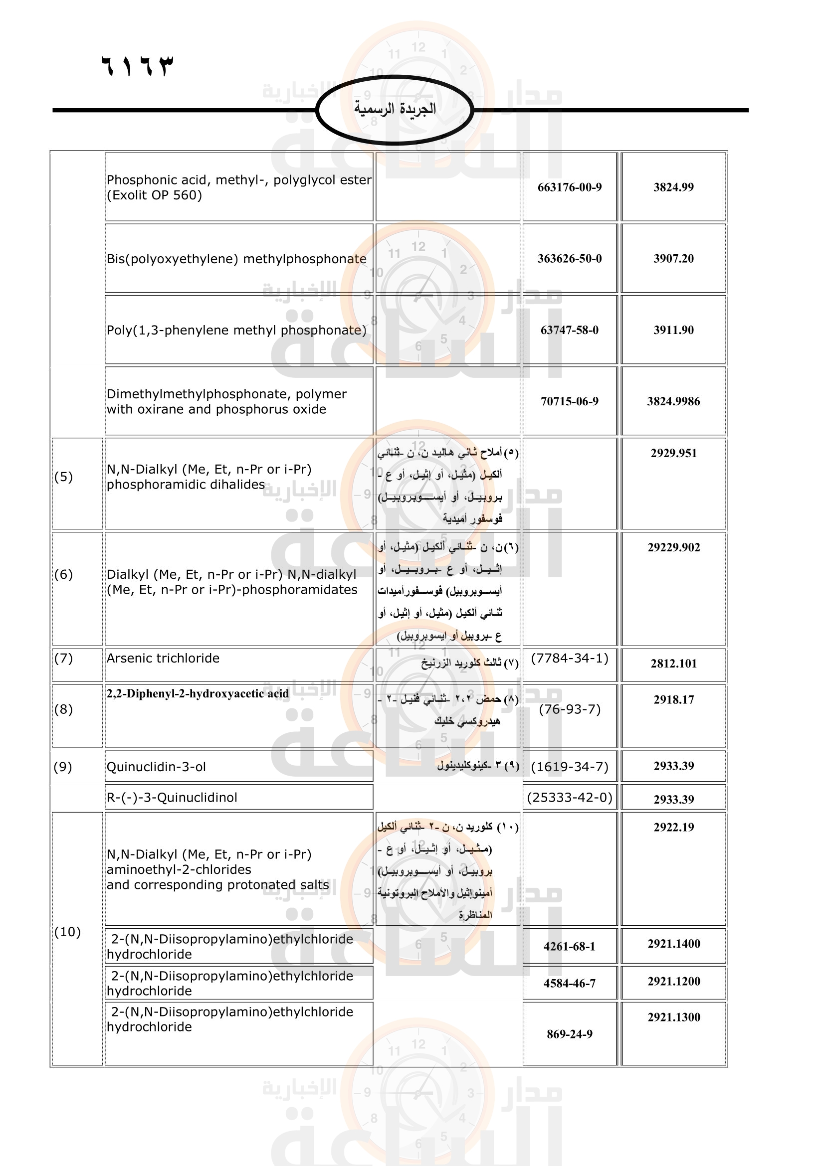 Madar Al-Saa Images 0.9914200823331751