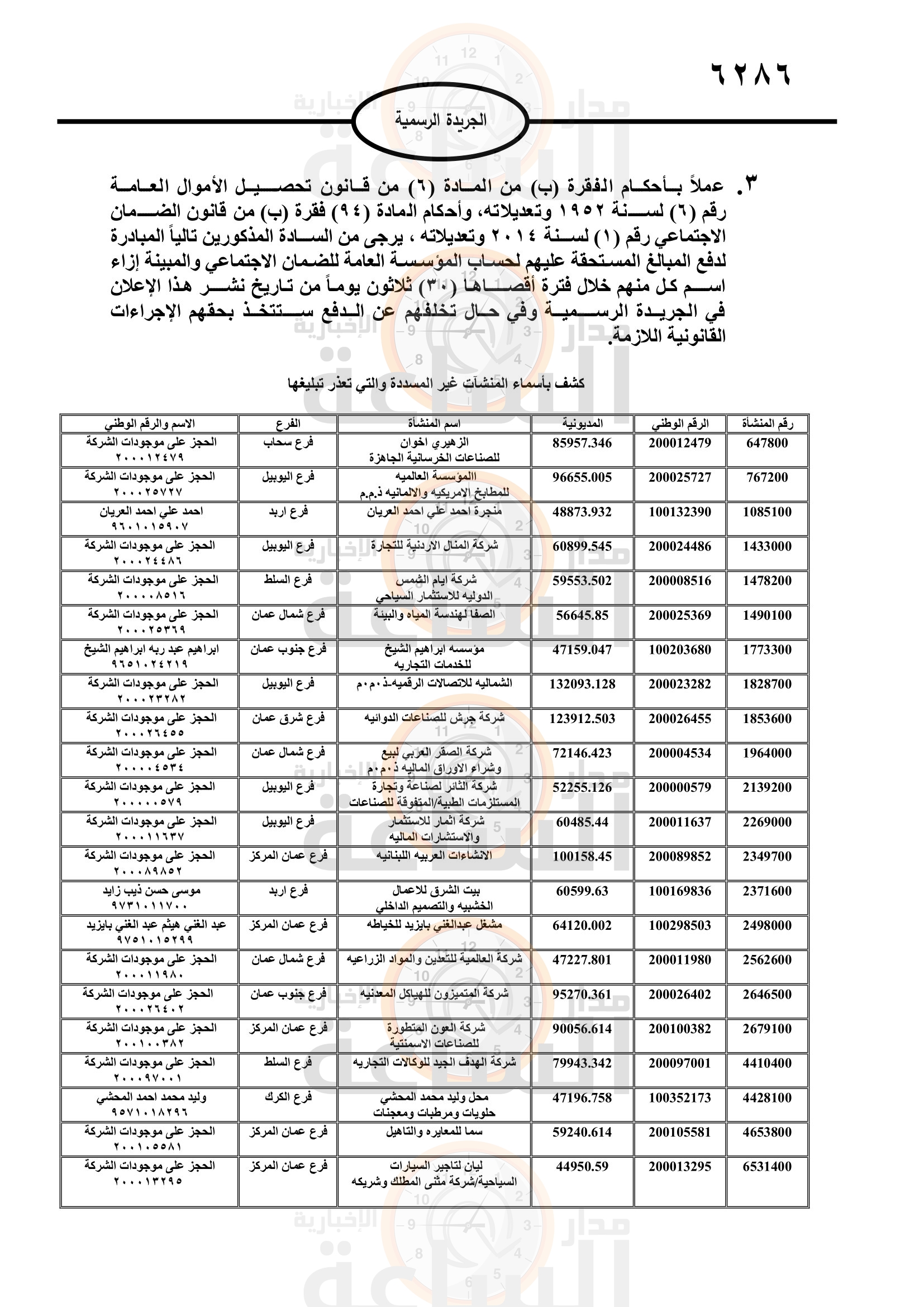 Madar Al-Saa Images 0.002987113588210244