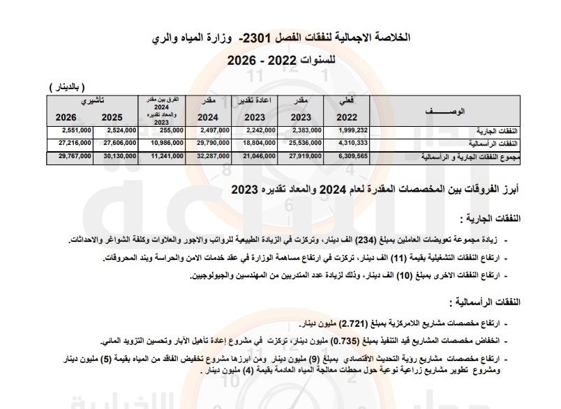 Madar Al-Saa Images 0.5438371811004272