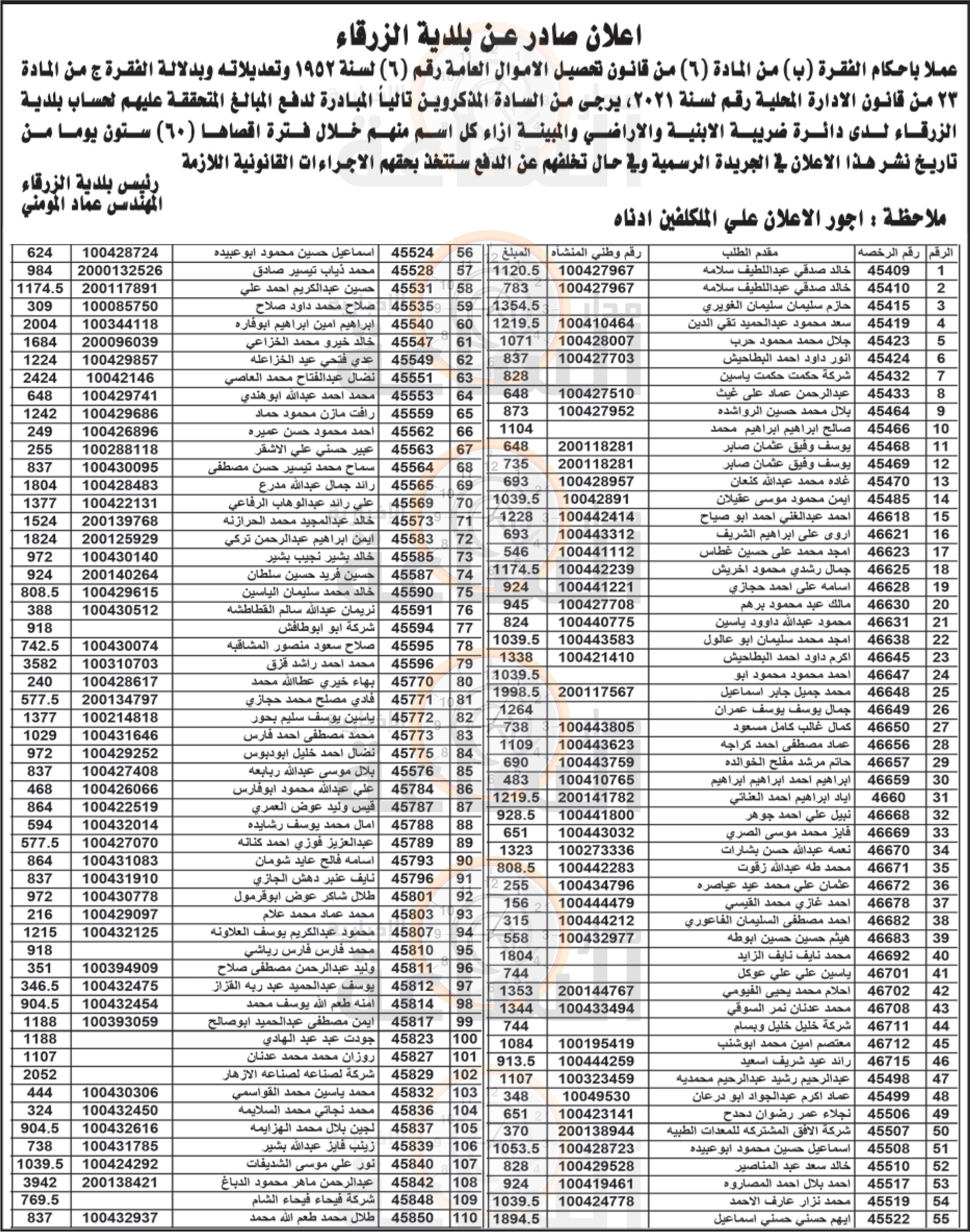 Madar Al-Saa Images 0.7861007325865603