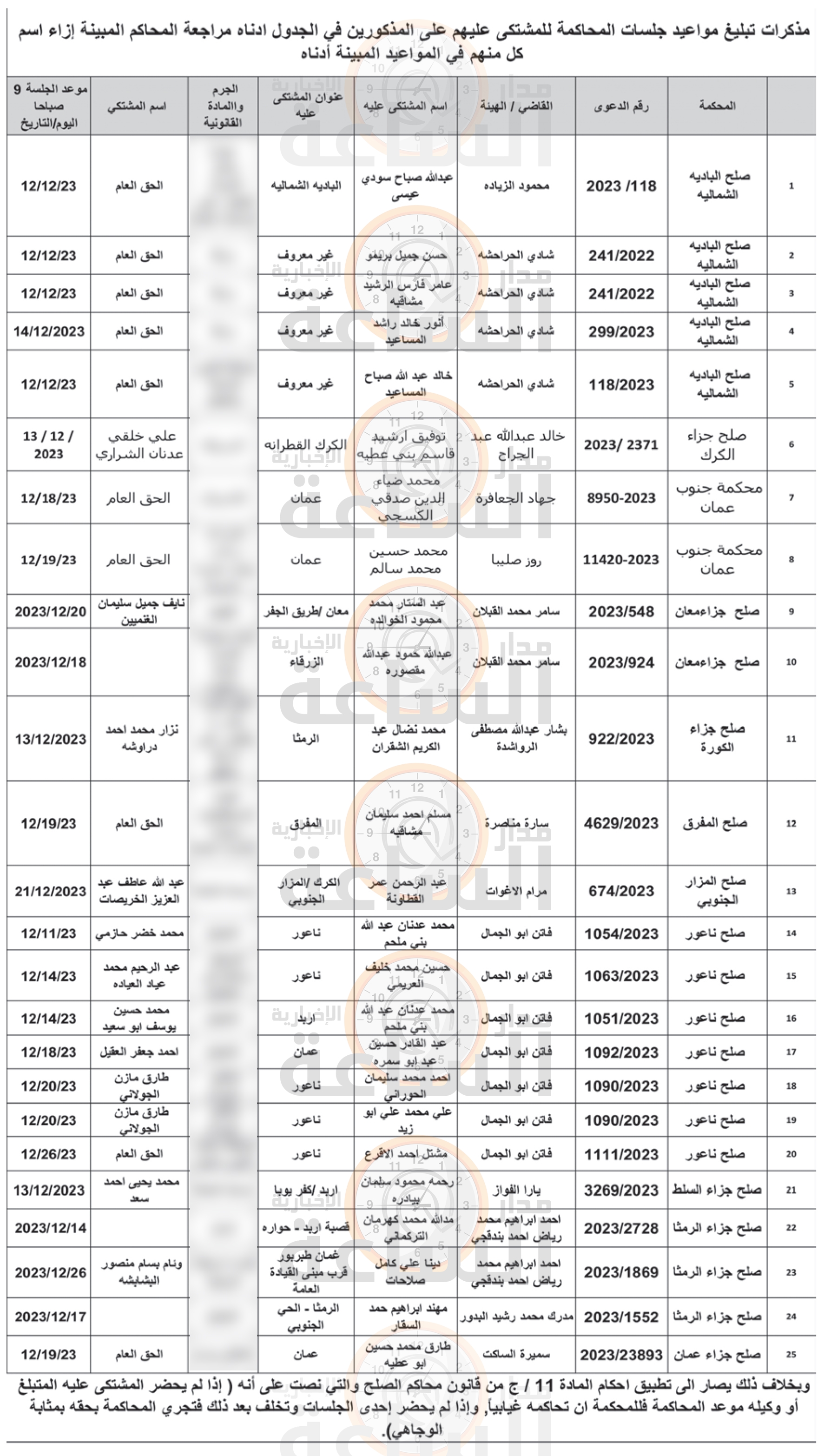 Madar Al-Saa Images 0.3161083532907891