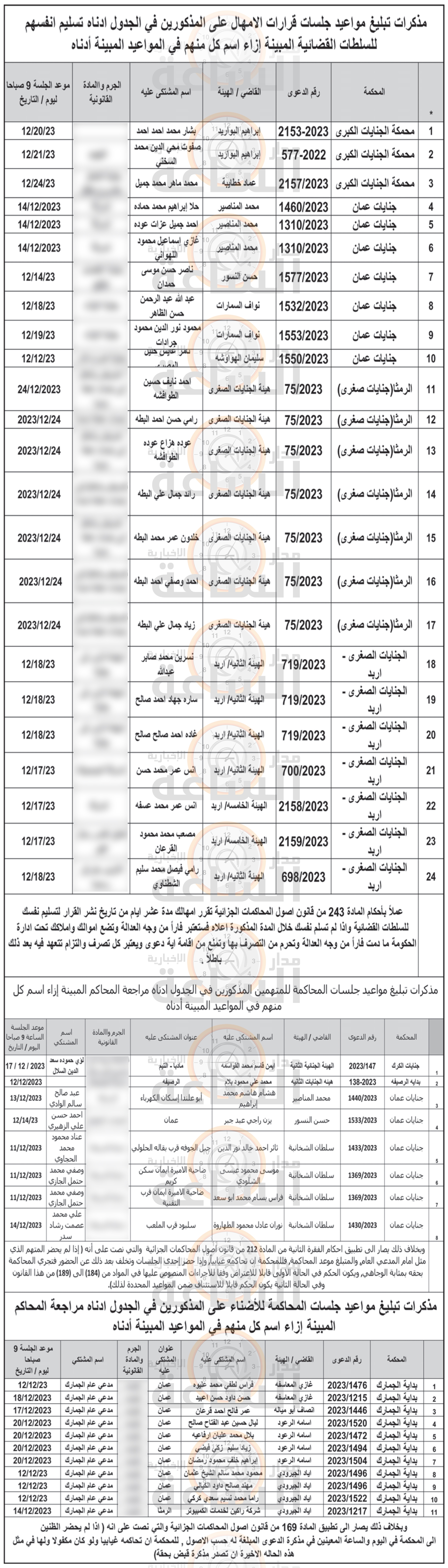 Madar Al-Saa Images 0.2030983879804129