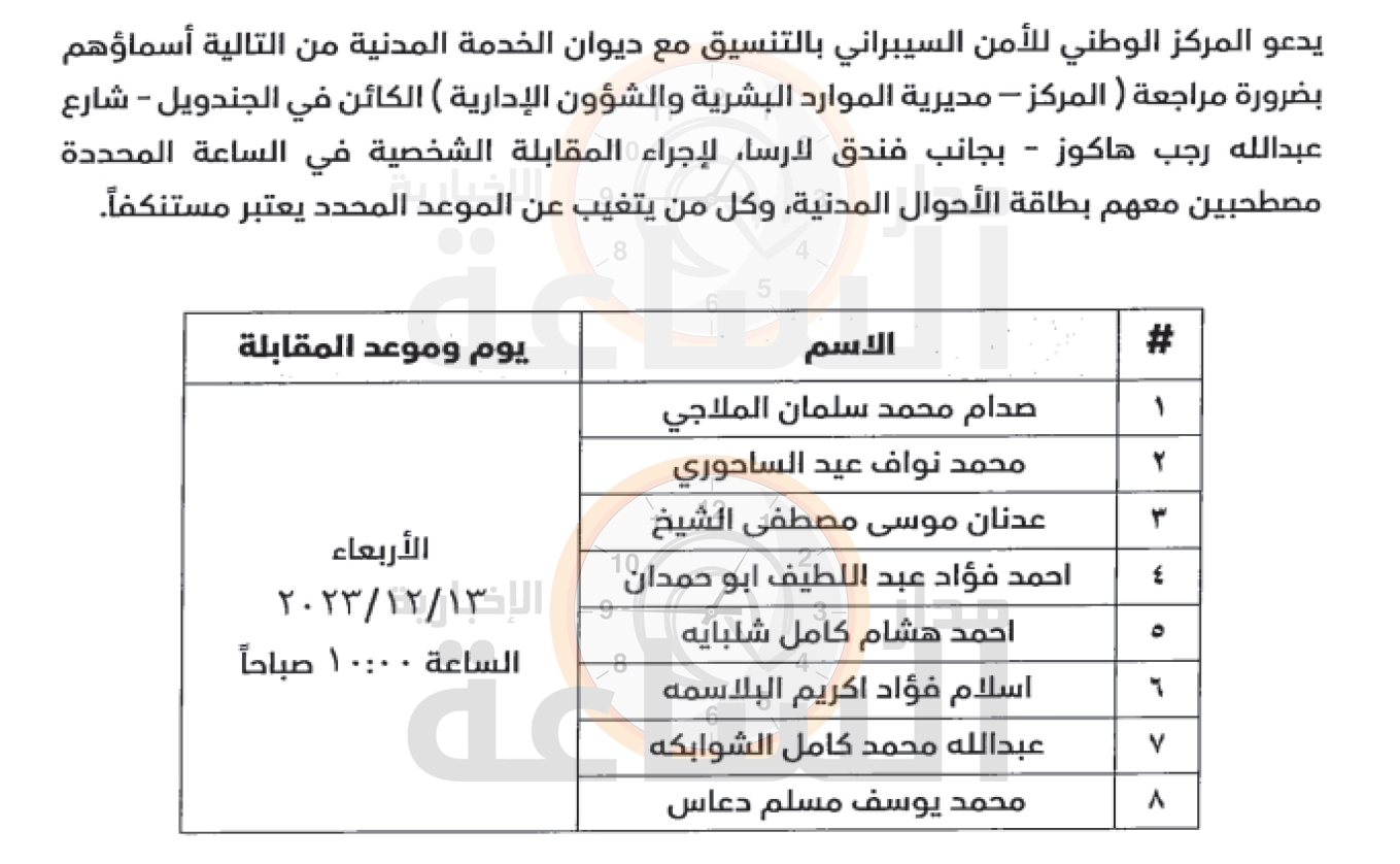 Madar Al-Saa Images 0.6496635827322383