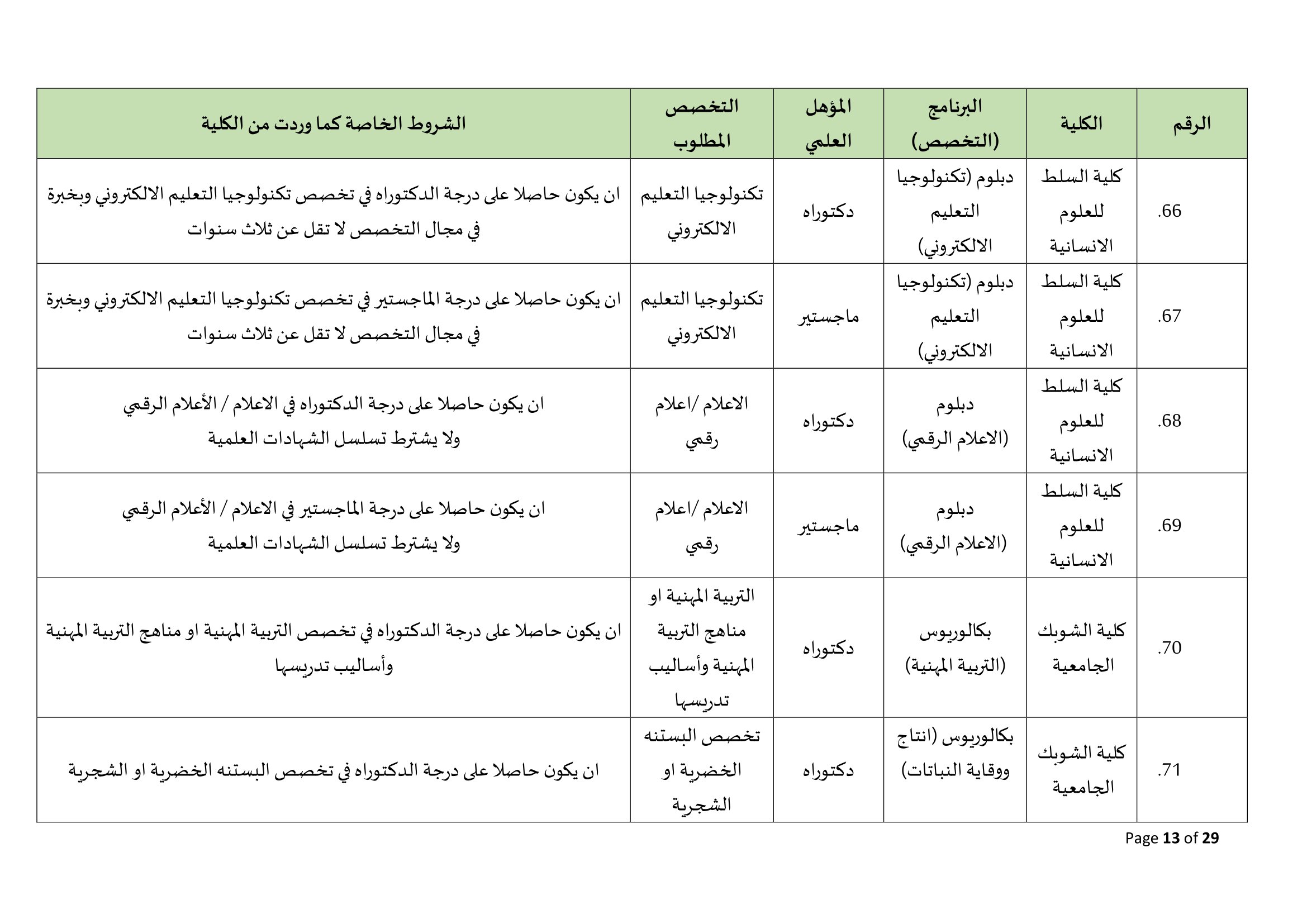 Madar Al-Saa Images 0.022918557130747752