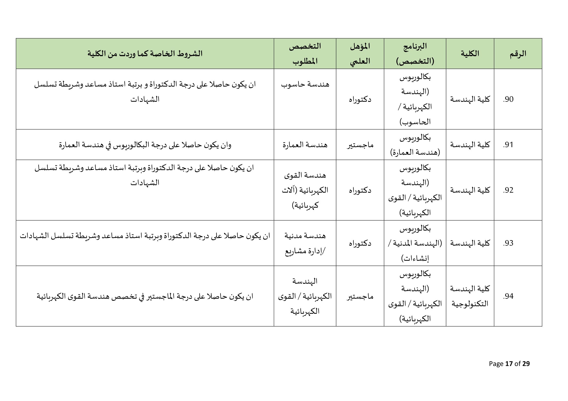 Madar Al-Saa Images 0.757157794316194