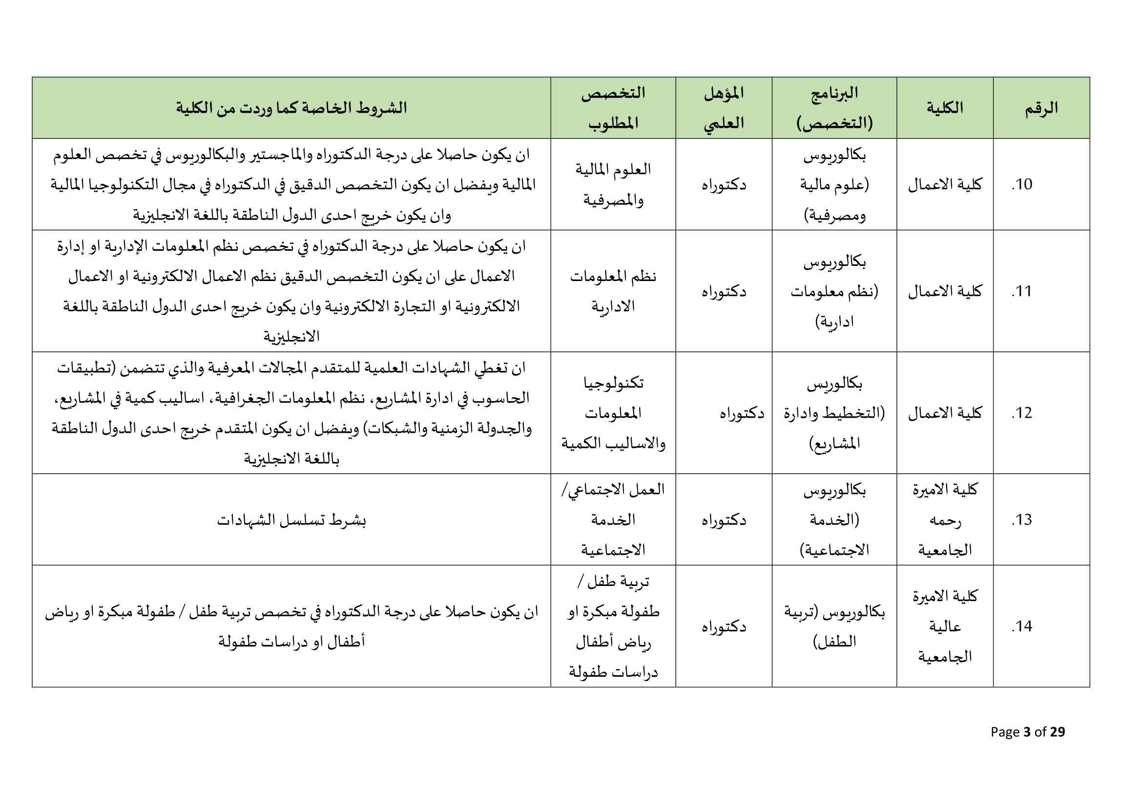 Madar Al-Saa Images 0.17318432344229495