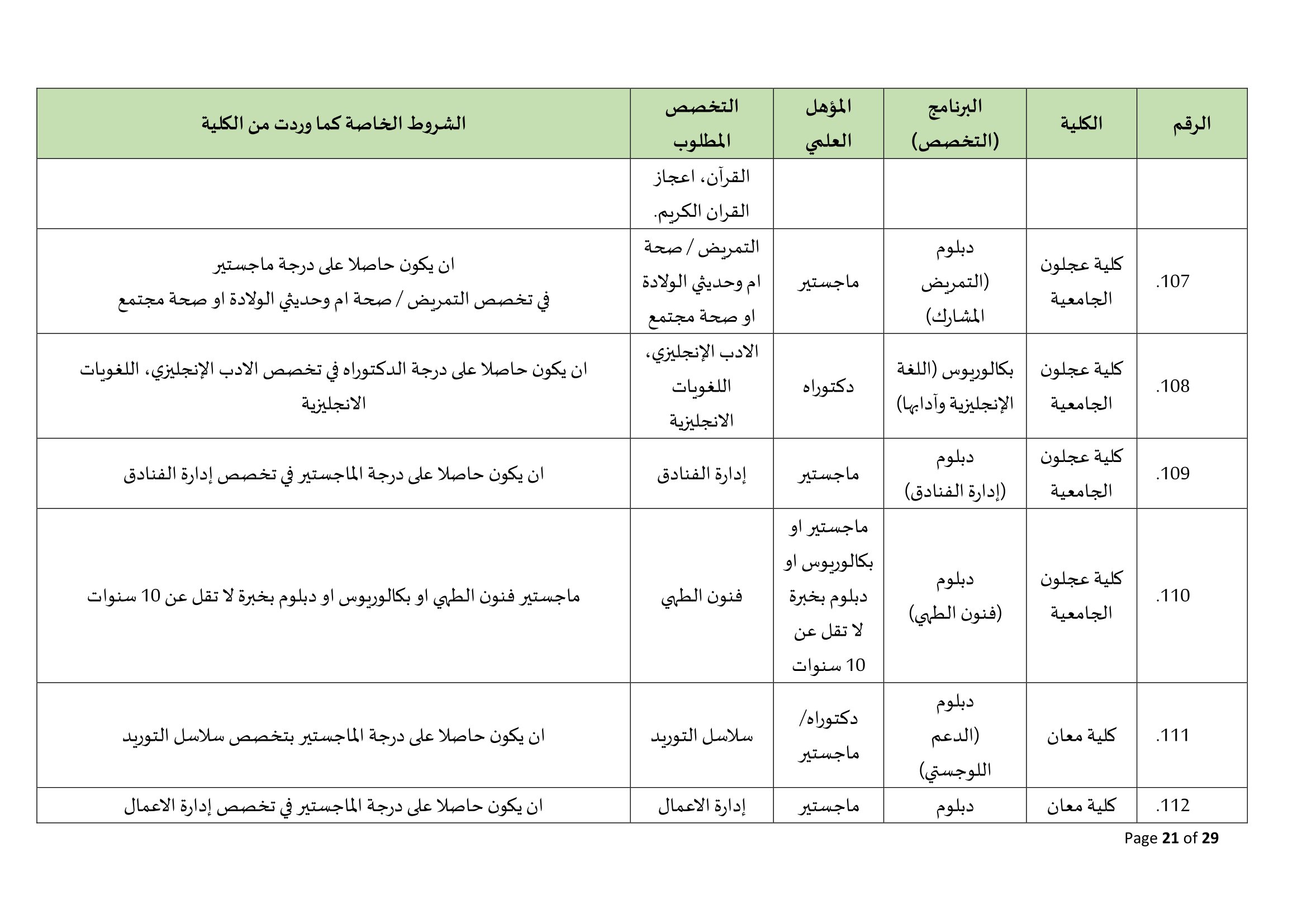 Madar Al-Saa Images 0.43851605042476405
