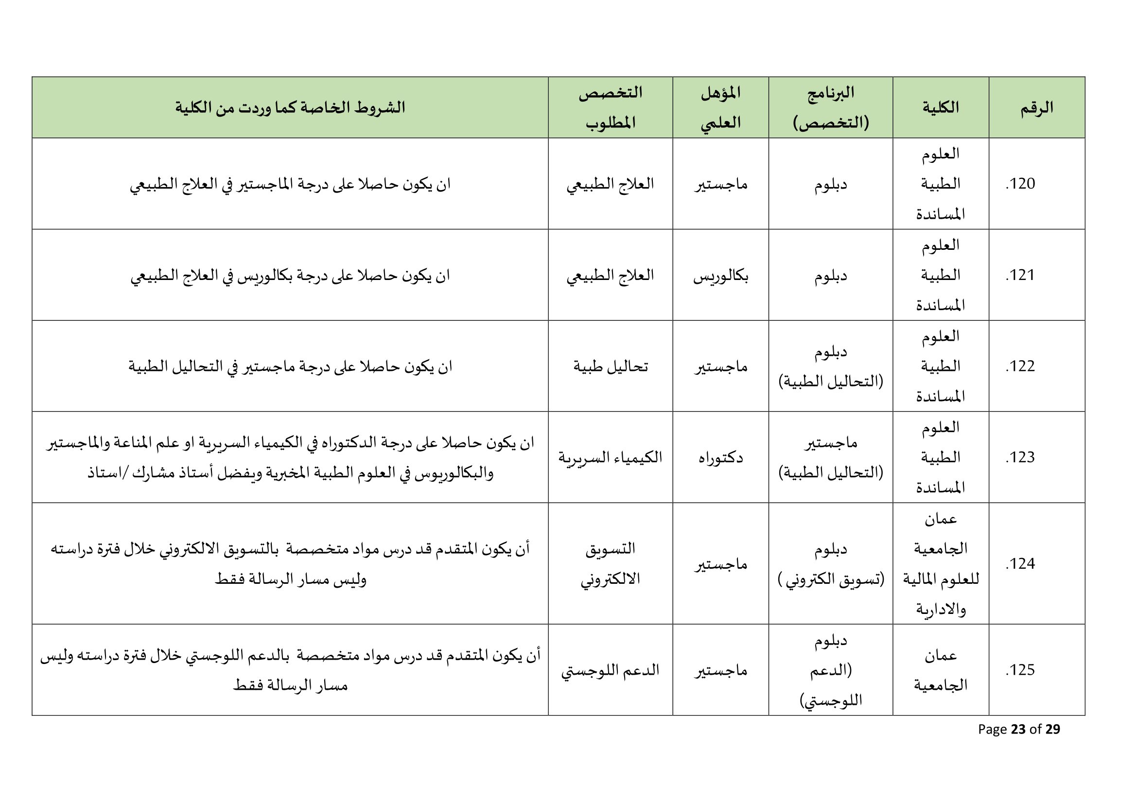 Madar Al-Saa Images 0.6626335970842618