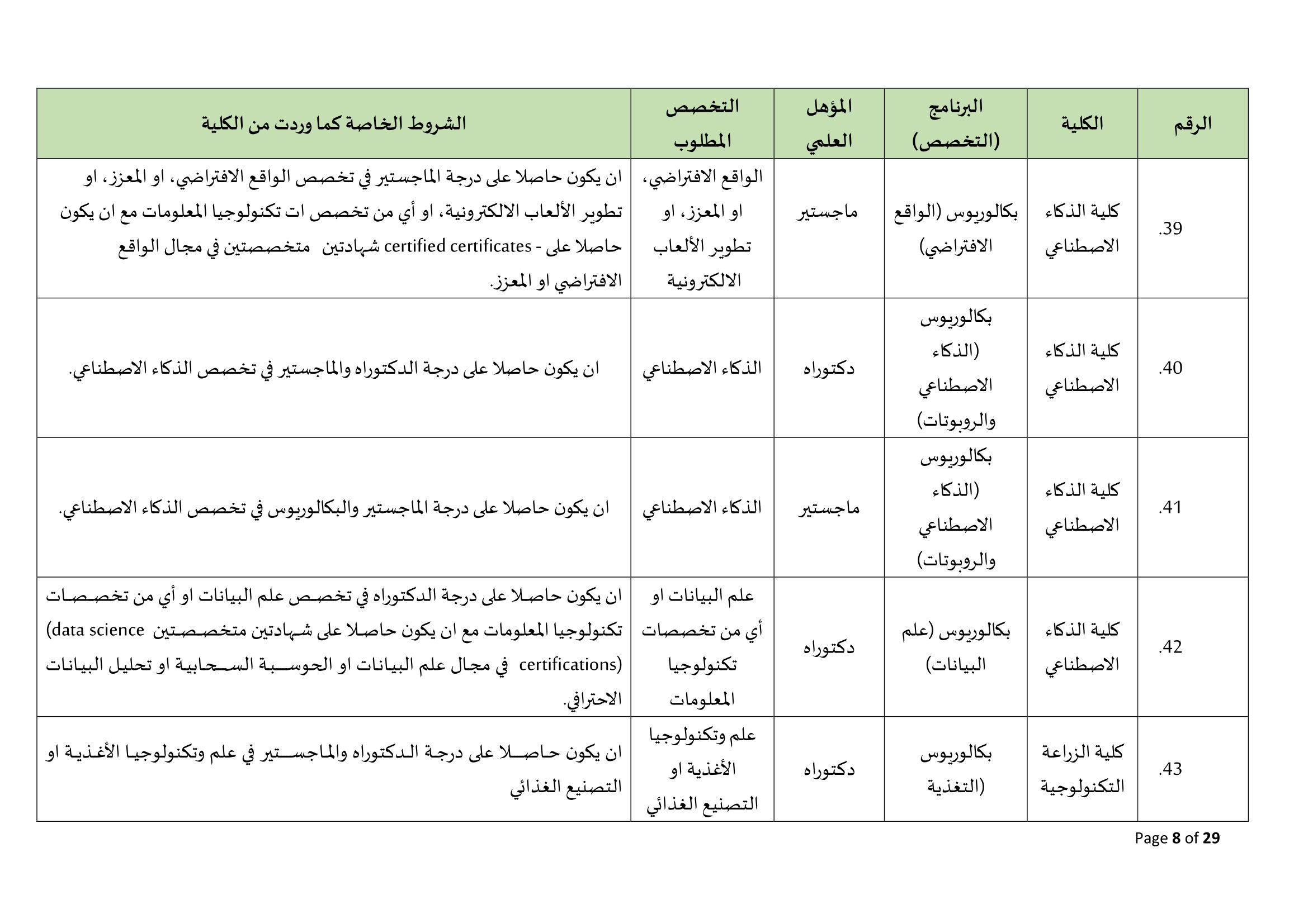 Madar Al-Saa Images 0.26731004827556126
