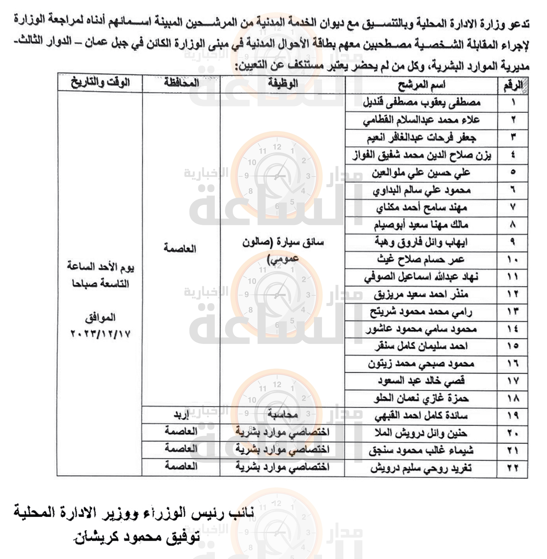 Madar Al-Saa Images 0.4583077378207152