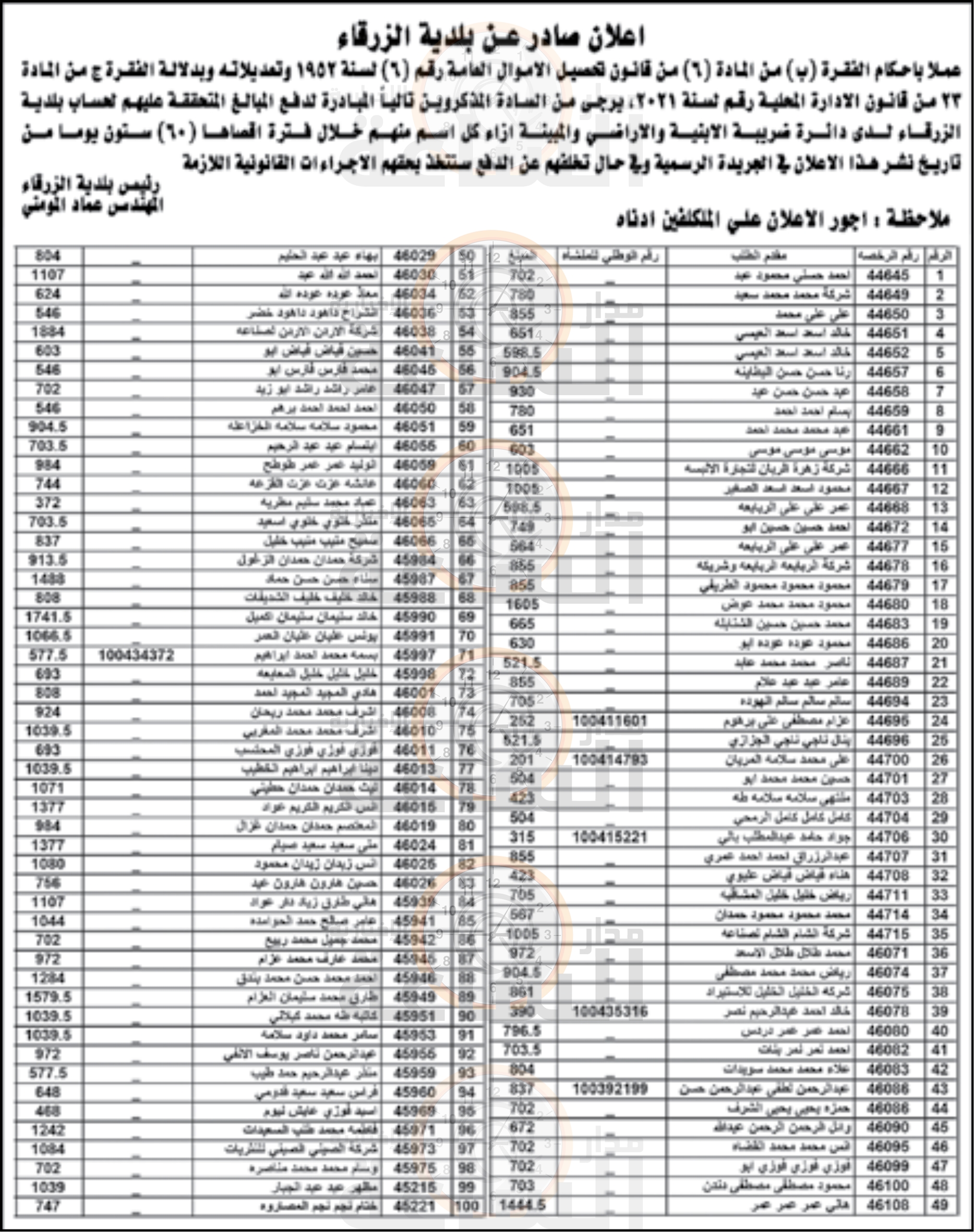 Madar Al-Saa Images 0.0720825236129381