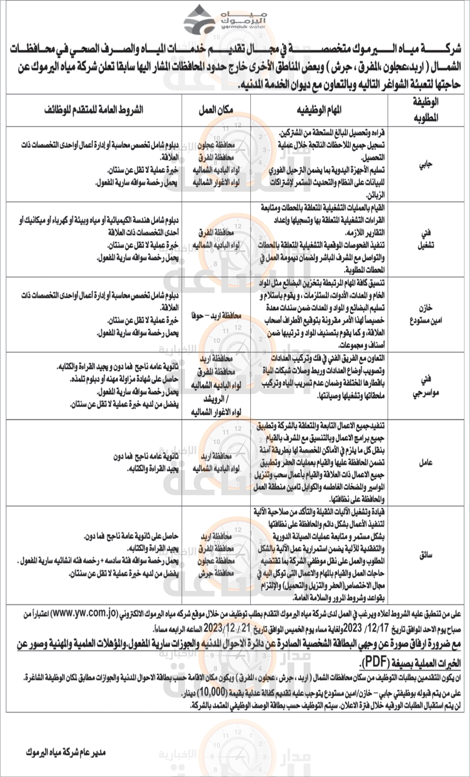 Madar Al-Saa Images 0.30563723393015474