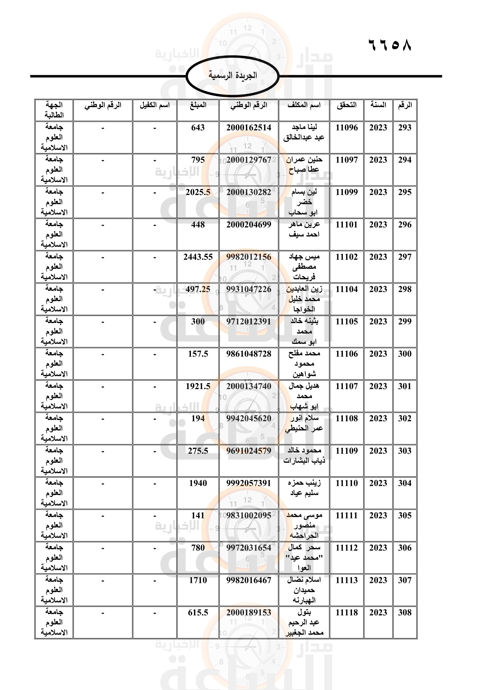 Madar Al-Saa Images 0.7721071020923225