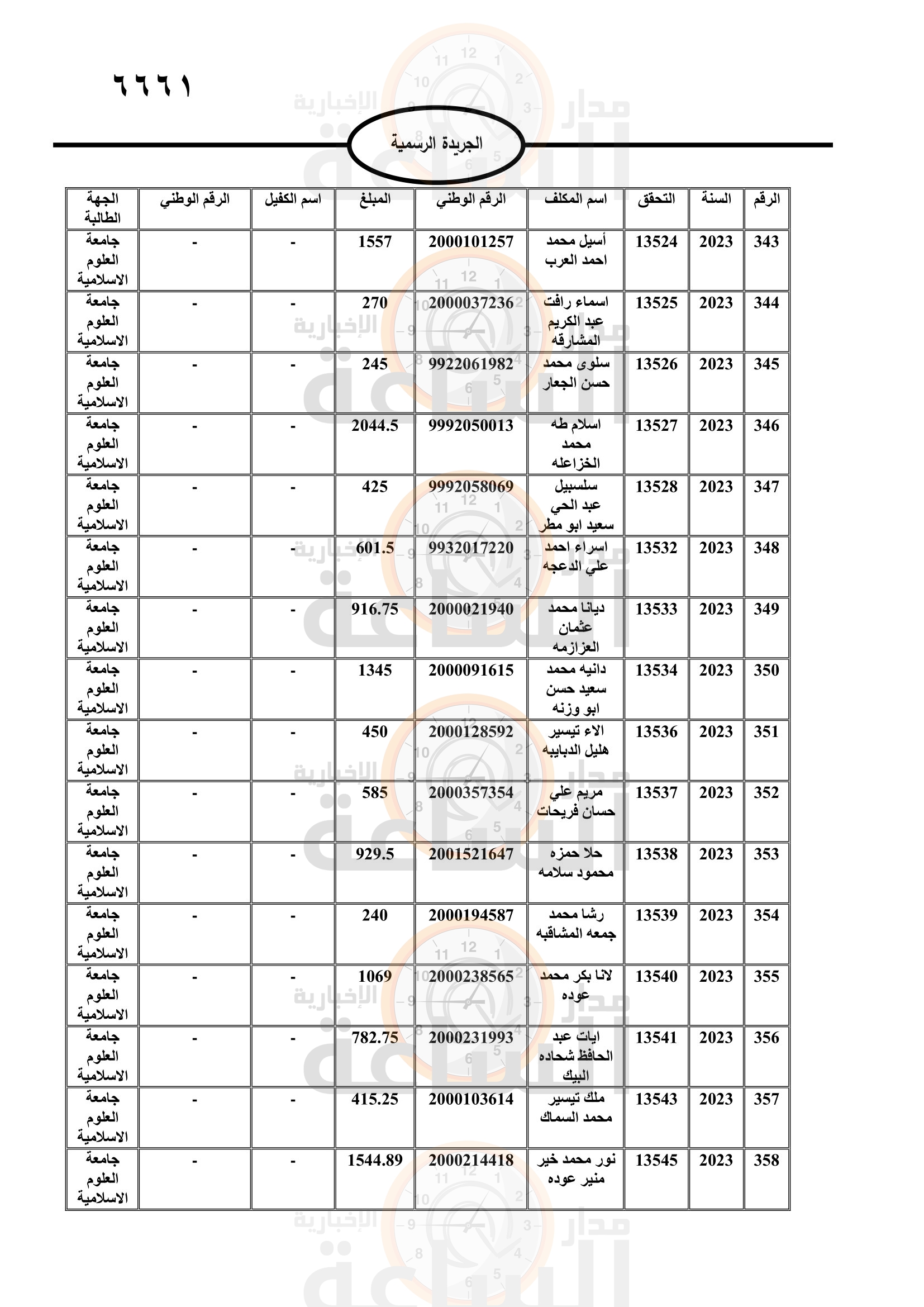 Madar Al-Saa Images 0.4955784714545317