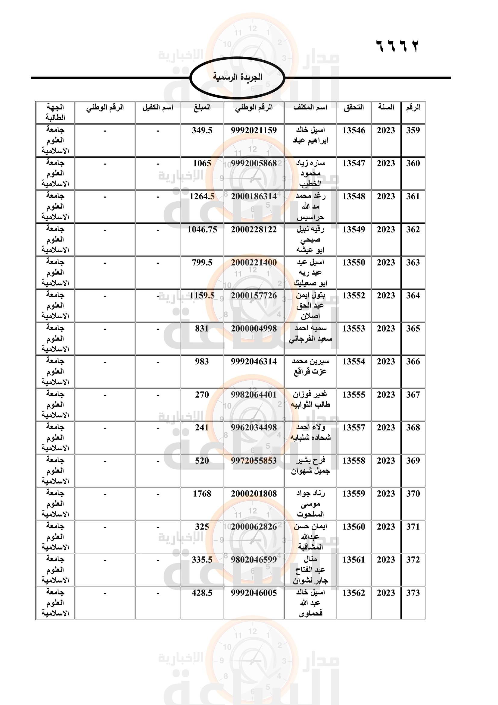 Madar Al-Saa Images 0.1929571001557484