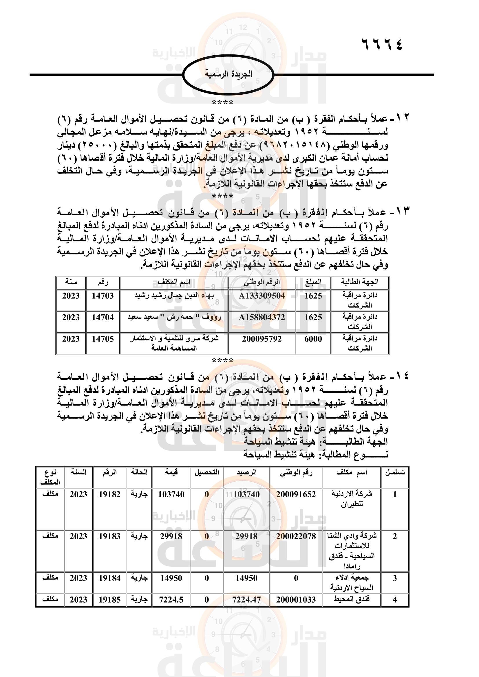 Madar Al-Saa Images 0.06038304750643486