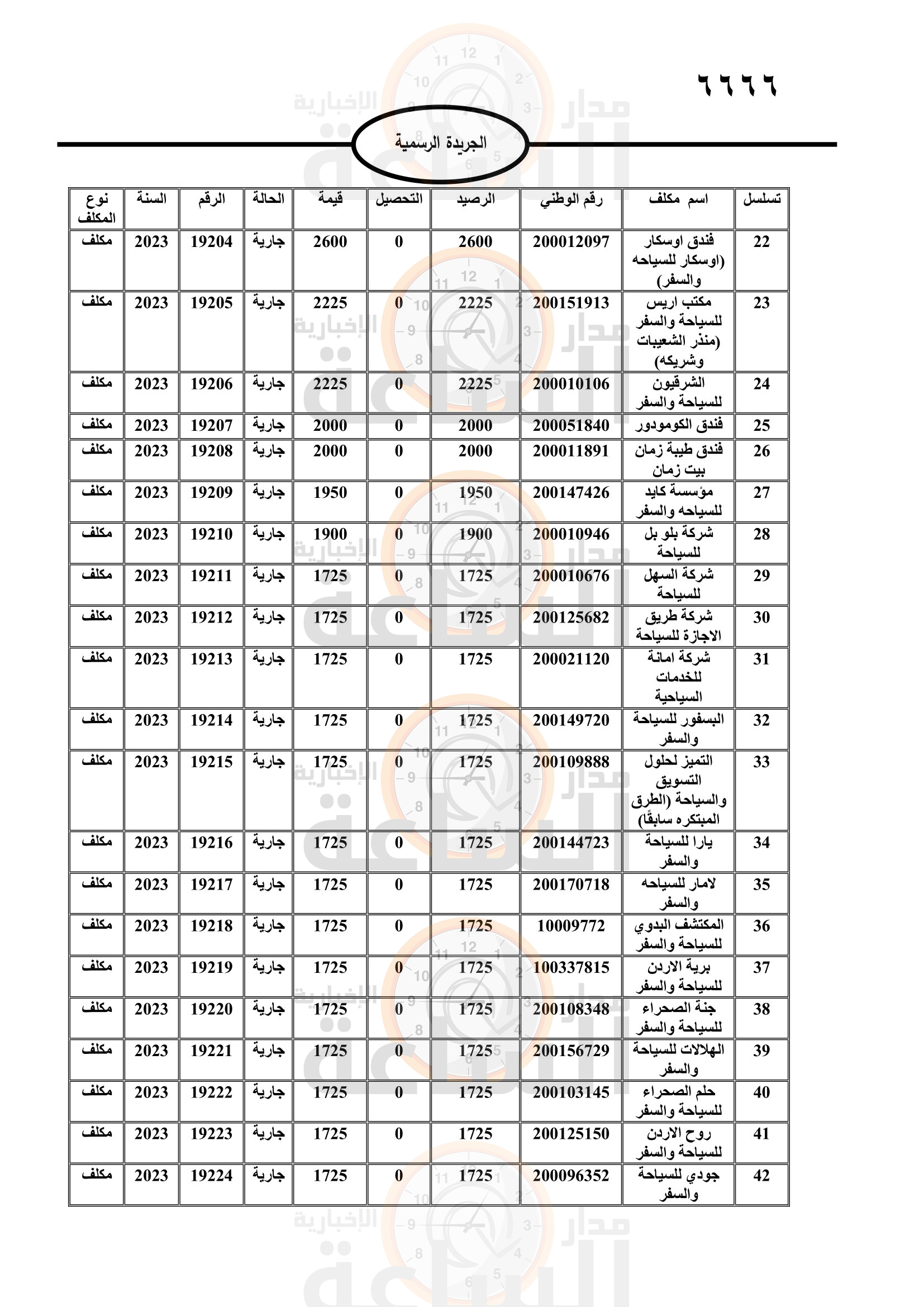 Madar Al-Saa Images 0.14004811864395839