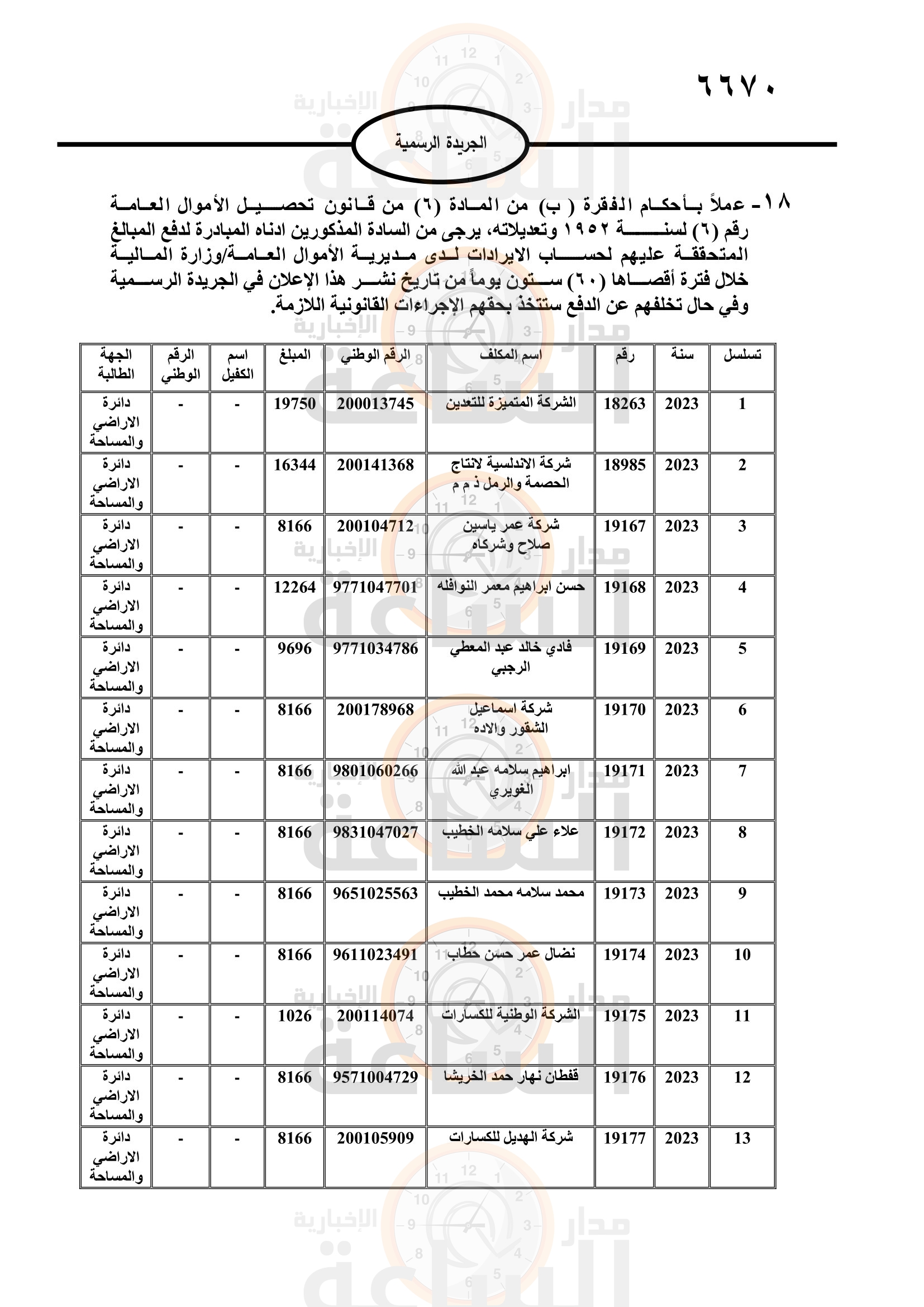 Madar Al-Saa Images 0.369147517265912