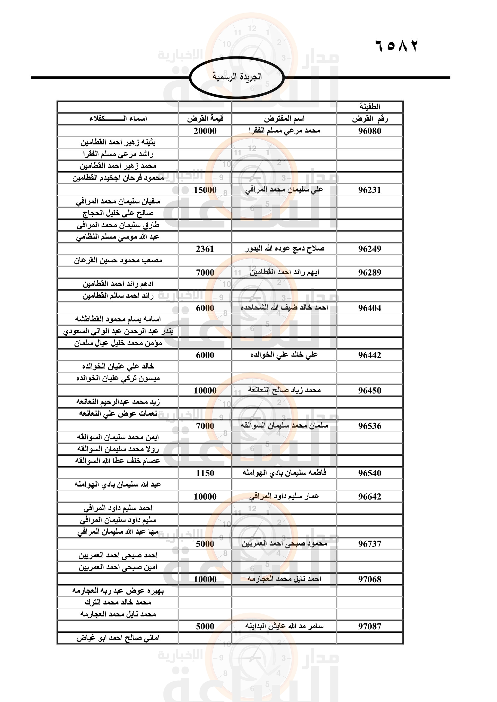 Madar Al-Saa Images 0.960260044606631