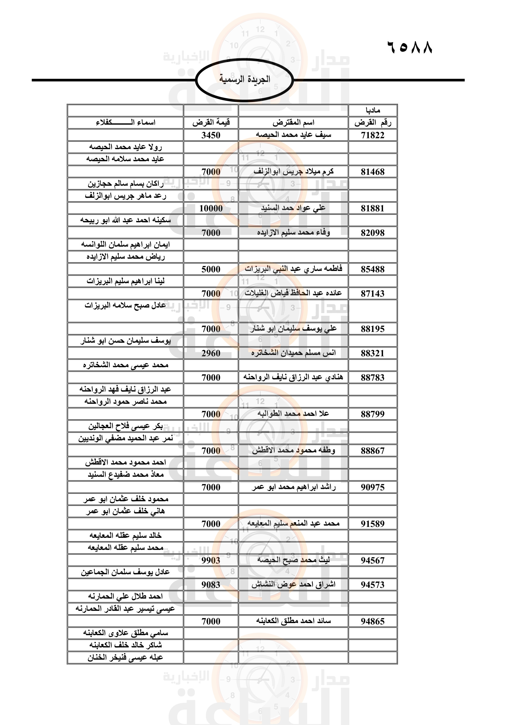 Madar Al-Saa Images 0.07248579673143807